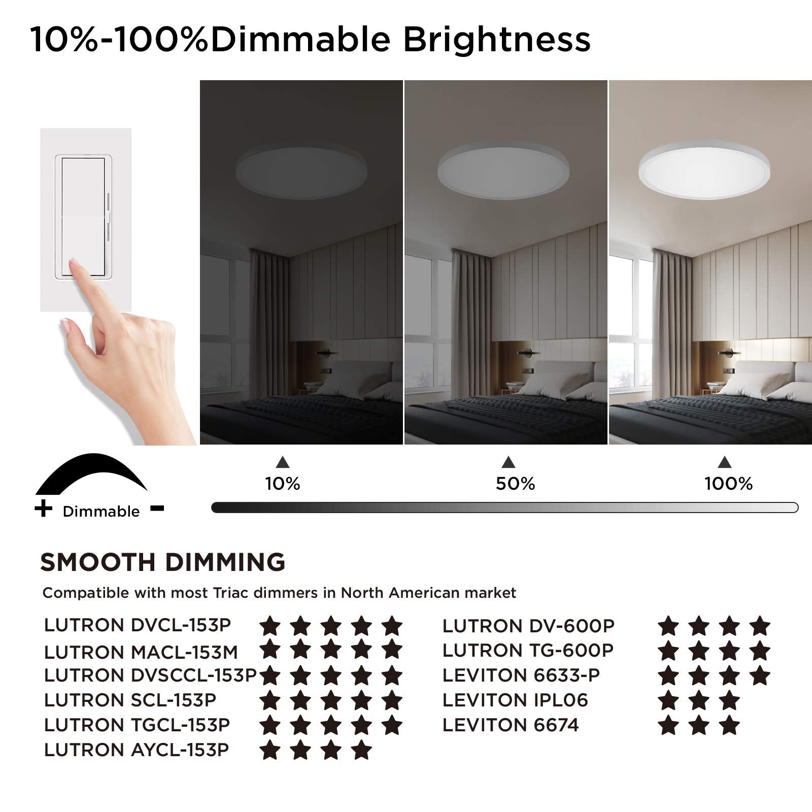 Taloya 15.8Inch Dimmable Flush Mount Led Ceiling Light,3 Color In One (3000K/4000K/6500K) White 24W=240W Round For Living Room G