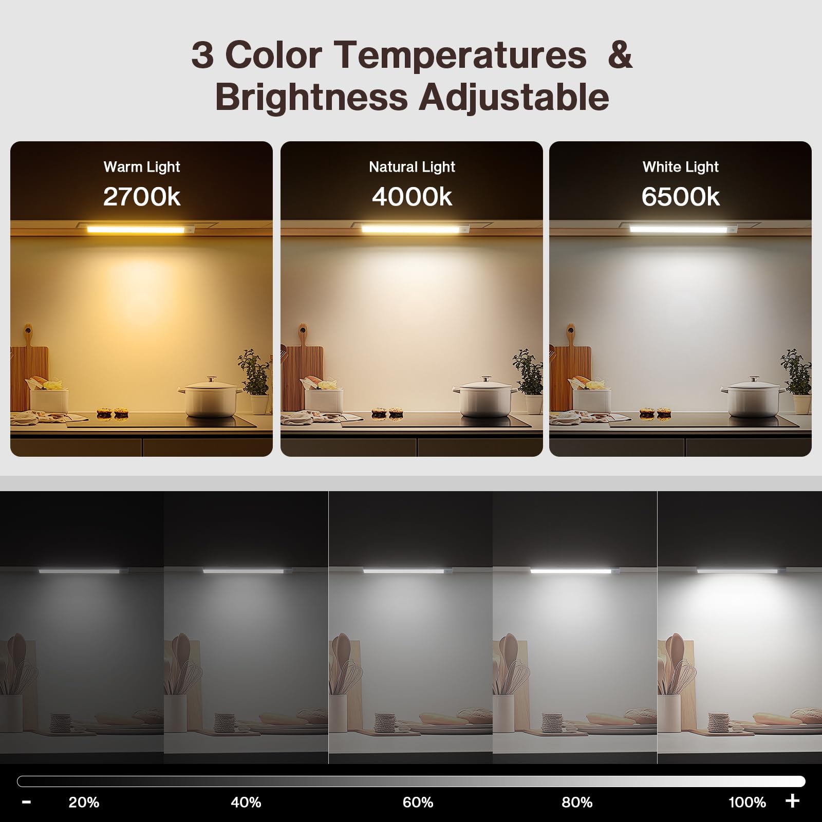 Olafus Under Cabinet Lighting, Motion Sensor 54 Led Under Cabinet Lights, 1500Mah Usb Rechargeable Battery Operated Closet Light