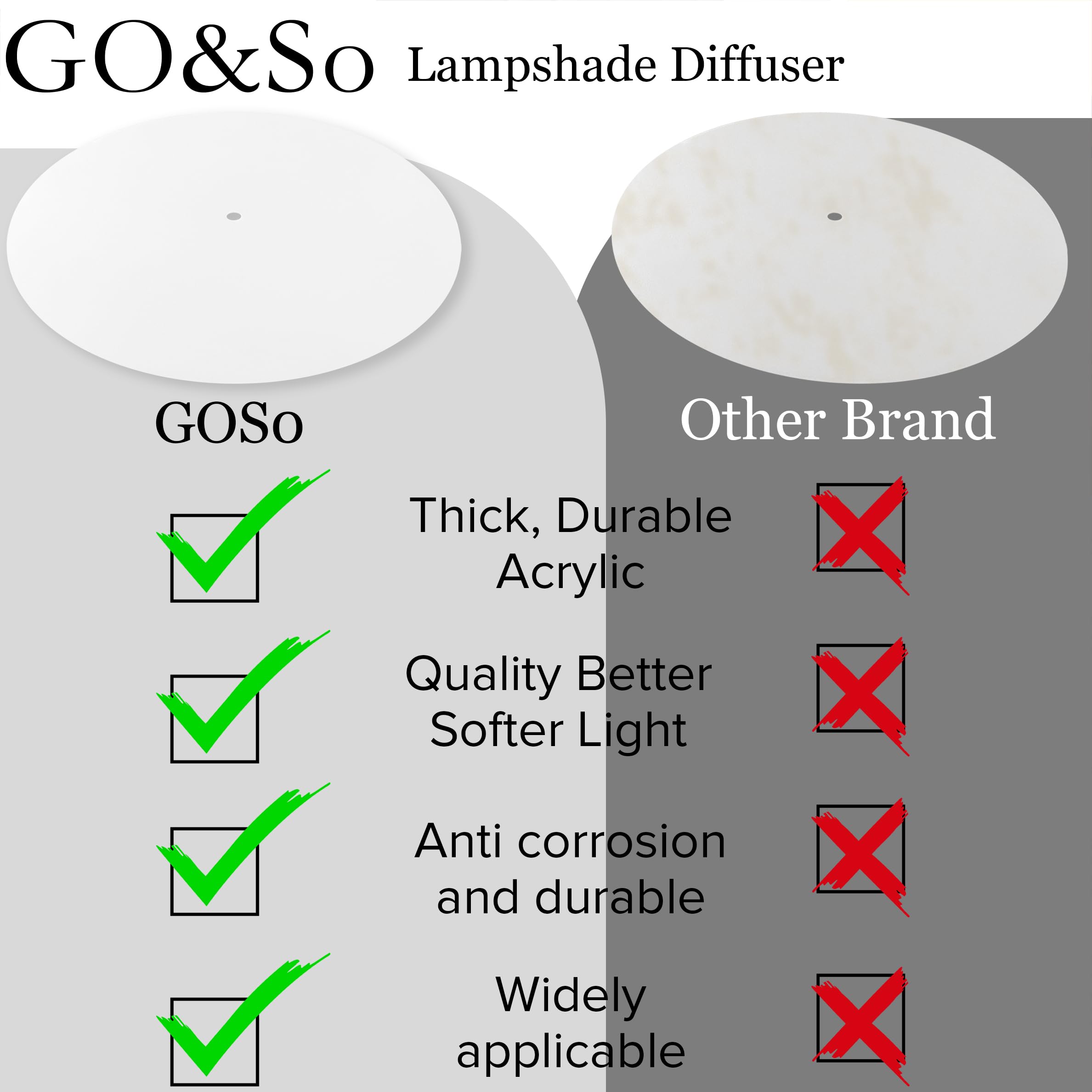 Go&So (1 Pcs) Lamp Shade Diffuser 10.5/267 Mm Frosted White Acrylic Drum Lampshade Diffuser - Fits 11.5-14 Openings Round Lamp Shades For Pendant Light And Table Lamps Soft Lighting