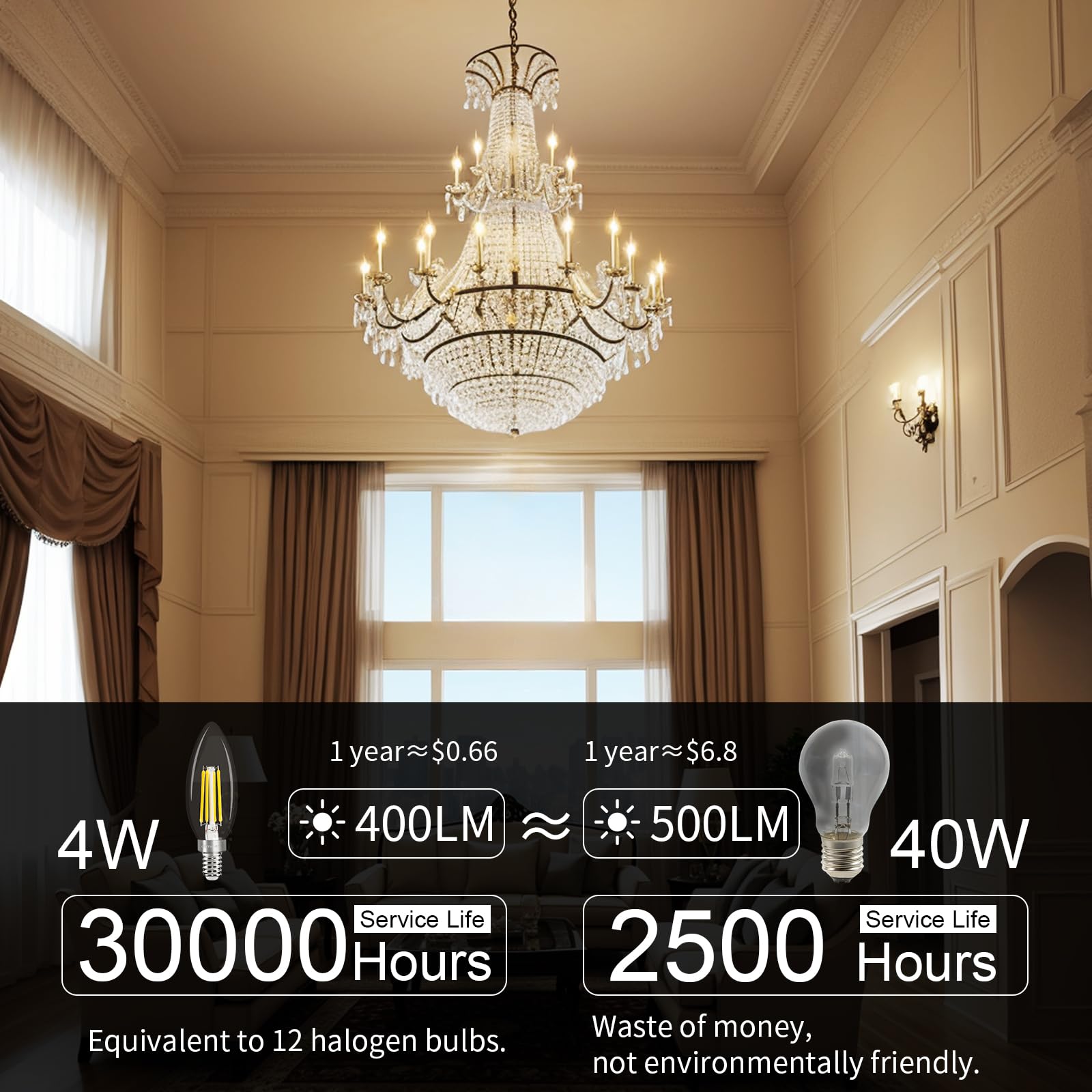 Comzler 10 Pack B11 Dimmable Candelabra Led Bulbs, E12 Small Base 40W Equivalent 3000K Soft White Chandelier Light Bulbs, 120V T