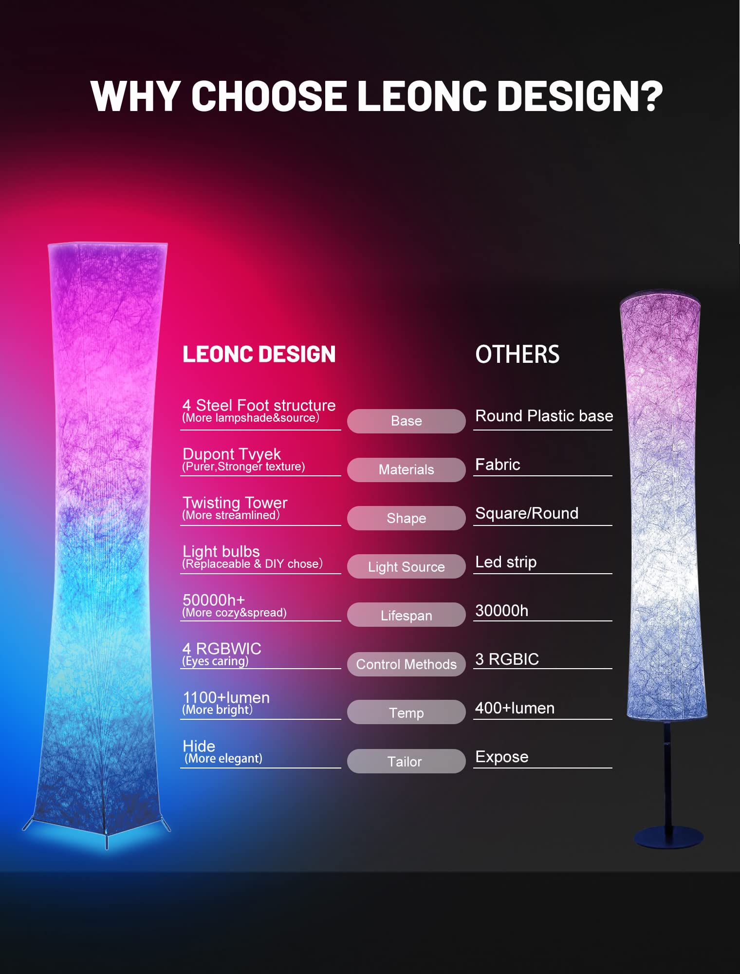 LEONC RGB+CCT Floor Lamp, 61in Smart Modern Design, Remote Control, 1800lm LED, Alexa Compatible, 16 Million Colors, Model LE-SF140RGB-AMZ