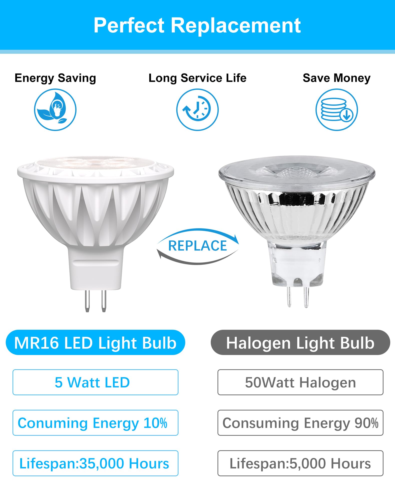 Gohdlamp Mr16 6000K Cool White Led Bulbs 6-Pack 5W Waterproof For Outdoor Security & Warehouse Lighting