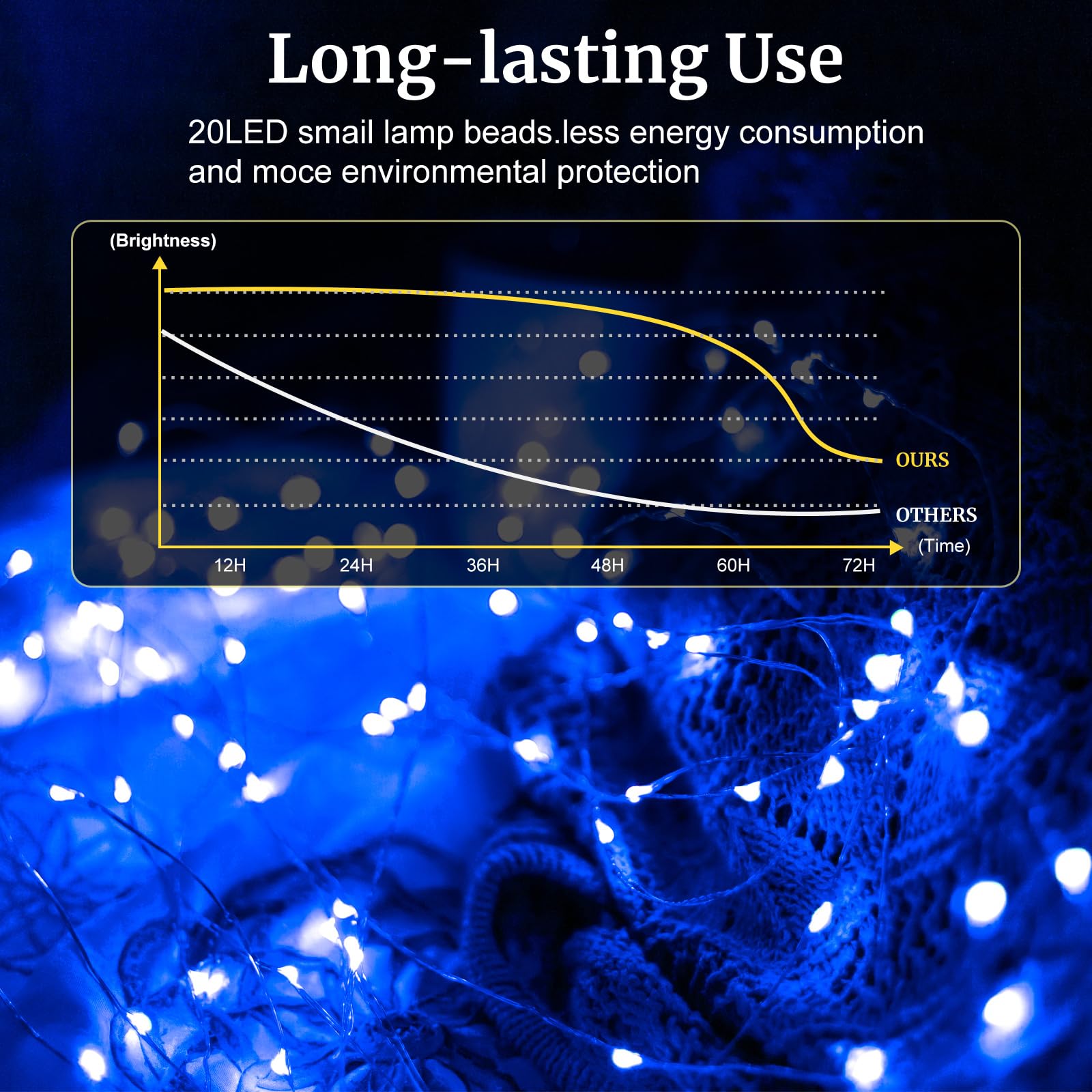 pozzolanas 24 Pack LED Fairy Lights - Waterproof Battery Operated String Lights, 20 LEDs, Purple & Blue, Model D3-23DC
