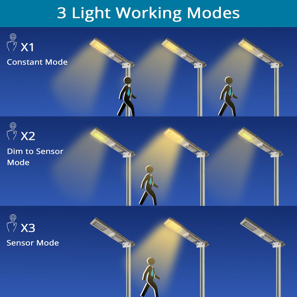 Light Sensor Animation Solar Light Mart Alpha 1080X Solar Street Light - Motion Sensor, Dimma ...