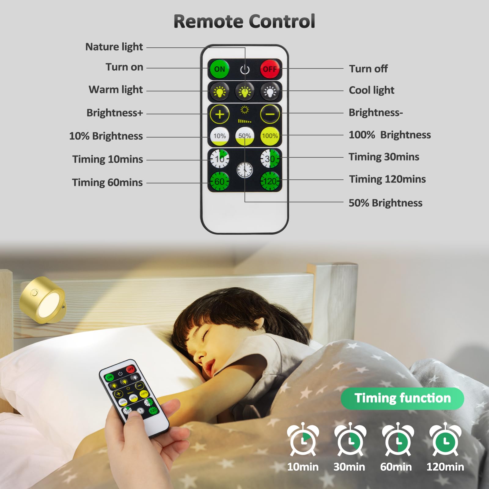 Lightbiz Led Wall Lights 2 Pcs With Remote, Wall Sconces Lamp Rechargeable Battery Operated, 3 Color Temperatures & Dimmable Mag