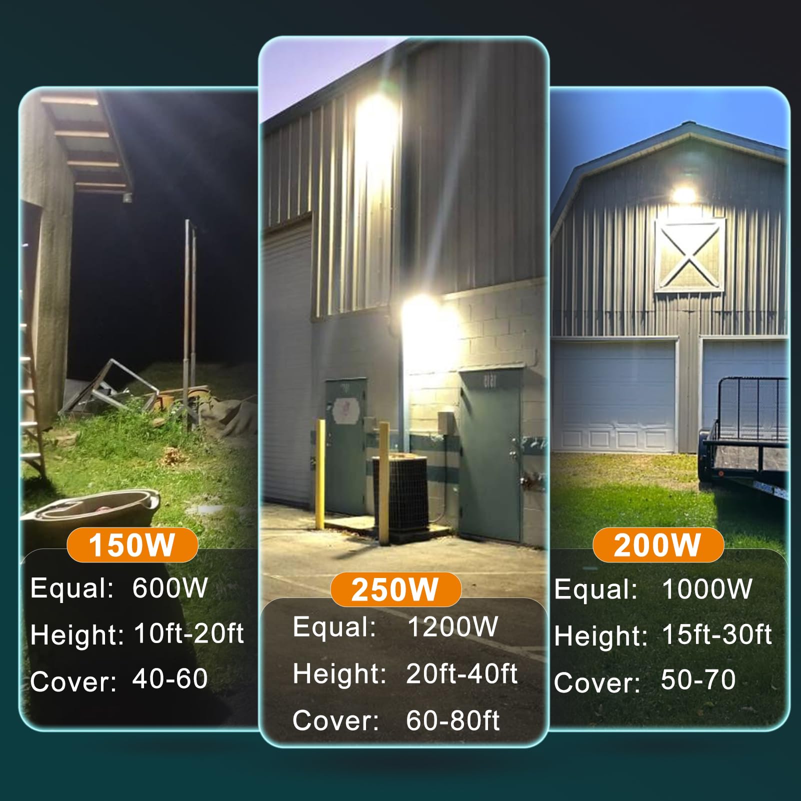 Lightdot 4Pack 250W Led Wall Pack Lights  100-277V Dusk To Dawn With Photocell | 37500Lm(150Lm/W) 5000K Ip65 Outdoor Exterior Lighting Fixture  Energy Saving|5-Yrs Warranty  Etl White(Height:20-40Ft)