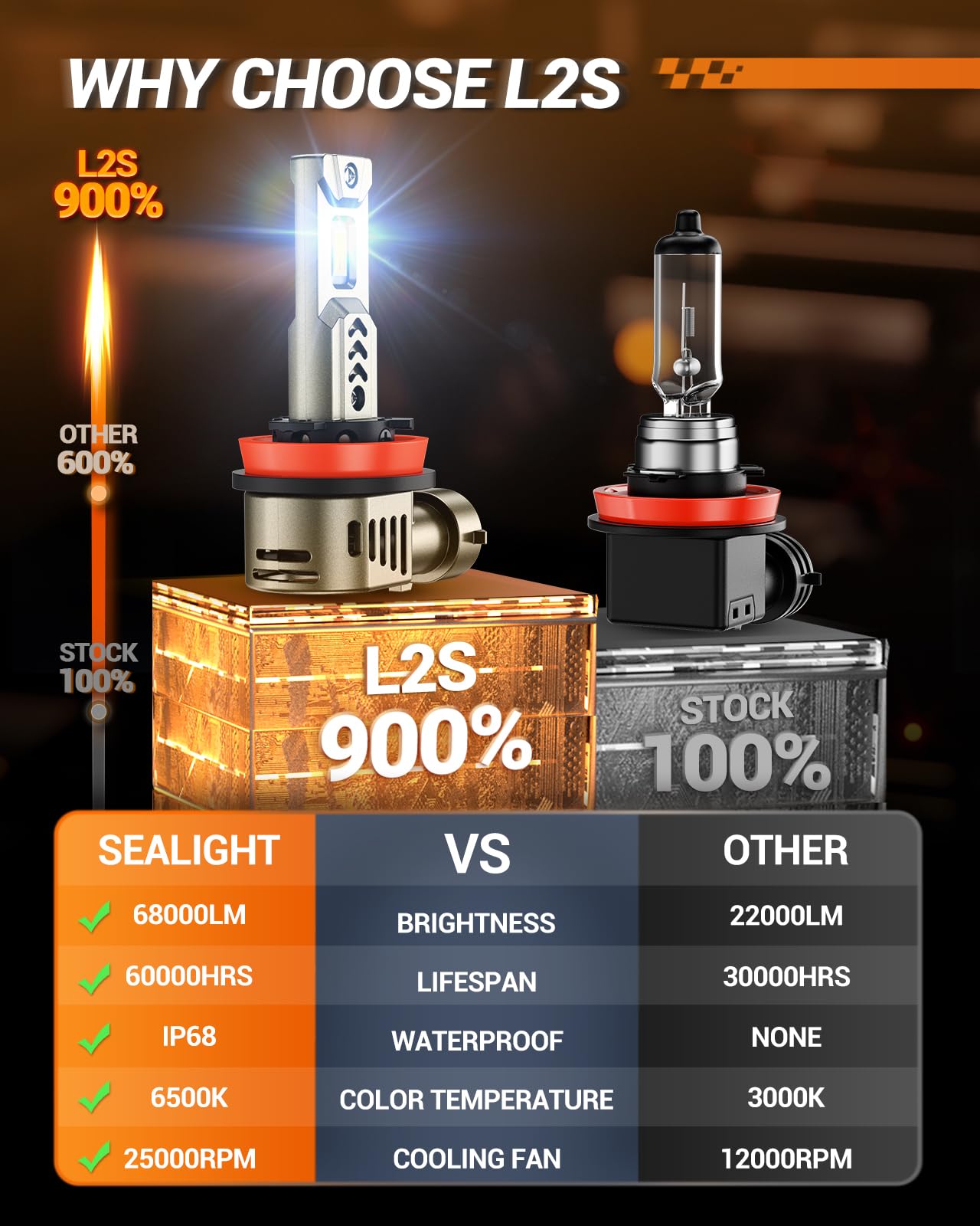 SEALIGHT L2S HB3 H9 Bulb Combo 90000 Lumens 6500K Cool White Light 9005 H11 4 Pack