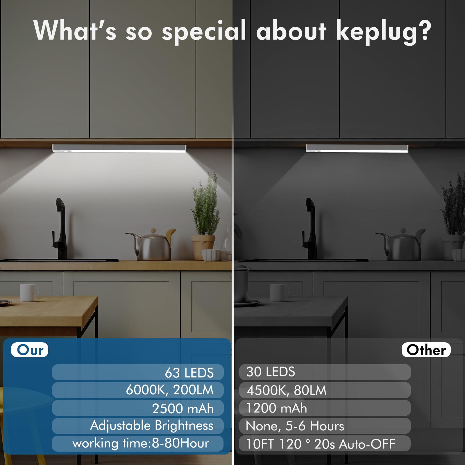 KEPLUG Under Cabinet Lights, 14.5" Dimmable Motion Sensor, 63 LEDs, Rechargeable Battery, White, Model GLS-C013 L