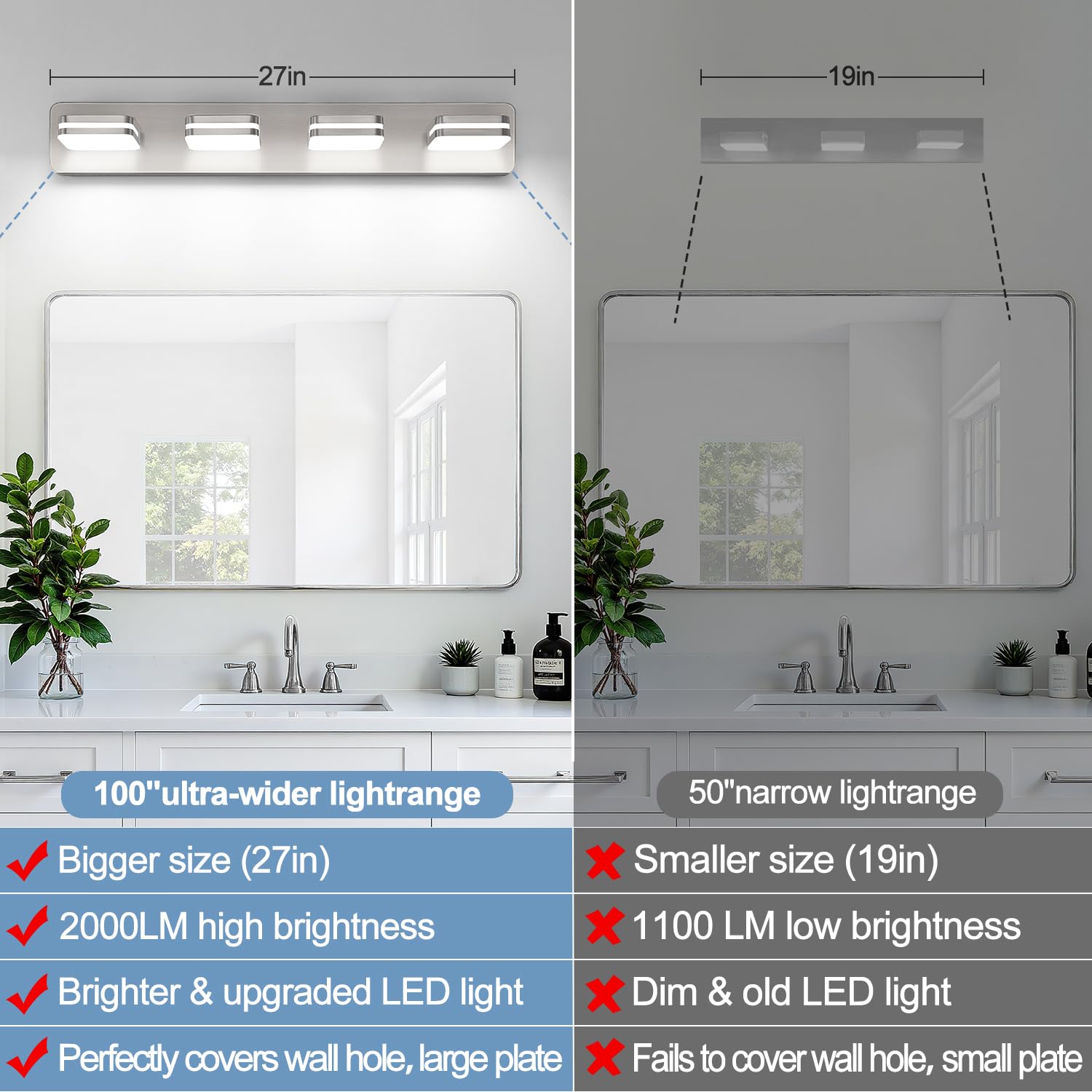 Torondo 4-Light LED Bathroom Vanity Light, 1600LM Acrylic in Brushed Nickel, 27-Inch, 5000K Natural White, Model HJ0W28-4