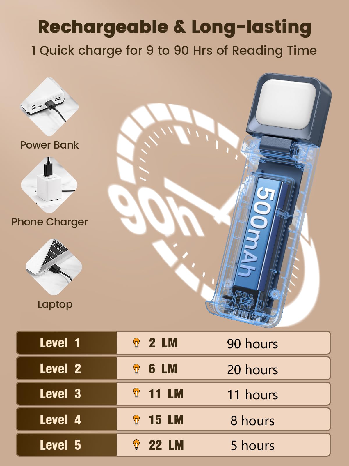 Glocusent Book Light, Reading Light with Sleep Aid & Timer, 5 Brightness & 3-Color Expertise Book Light for Reading in Bed, USB-