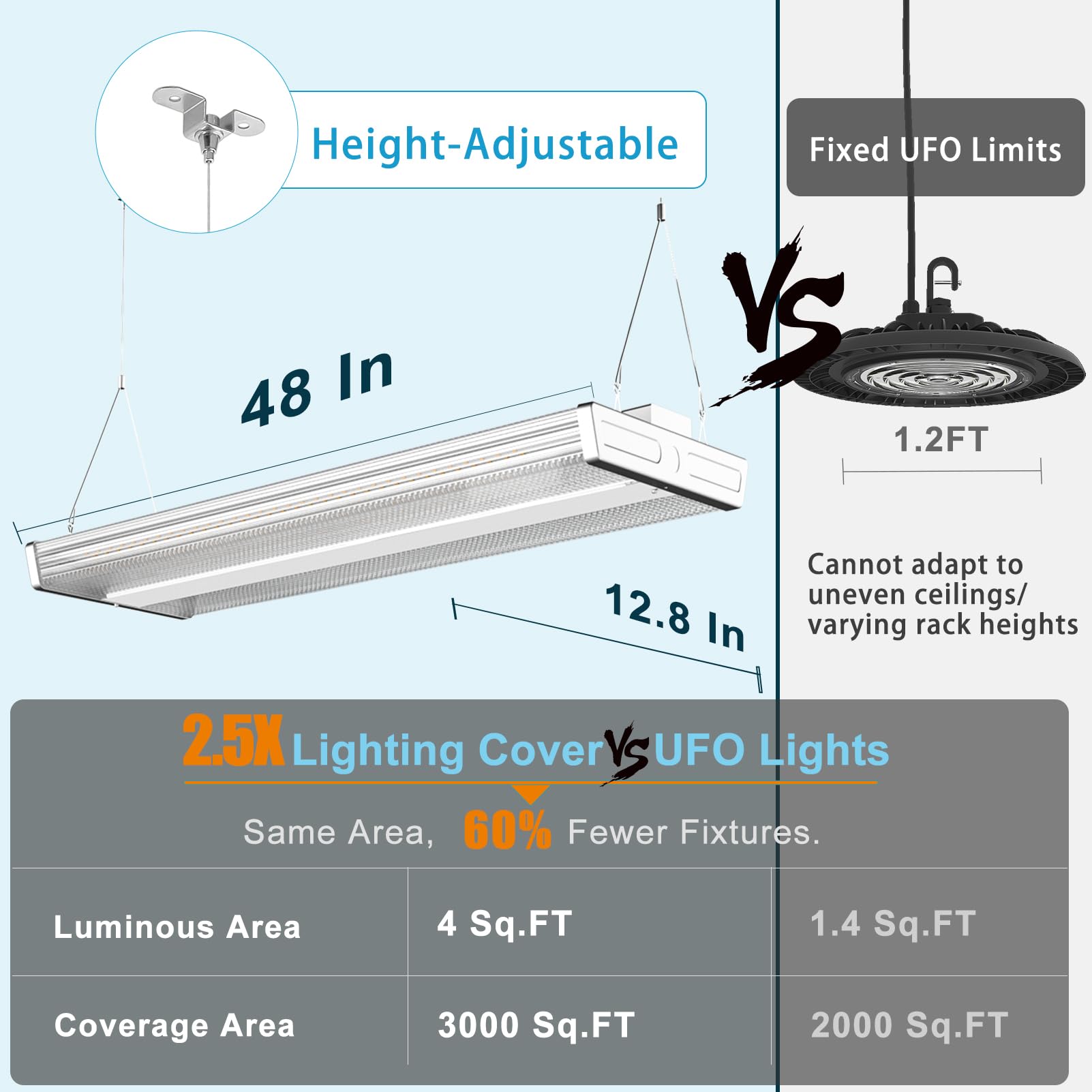 Lightdot 4Ft Led High Bay Shop Lights, 100-277V ?Driver Equipped, 5 Years? 270W 37100Lm [Eqv. 1000W Mh/Hps] 5000K Diamond Diffus
