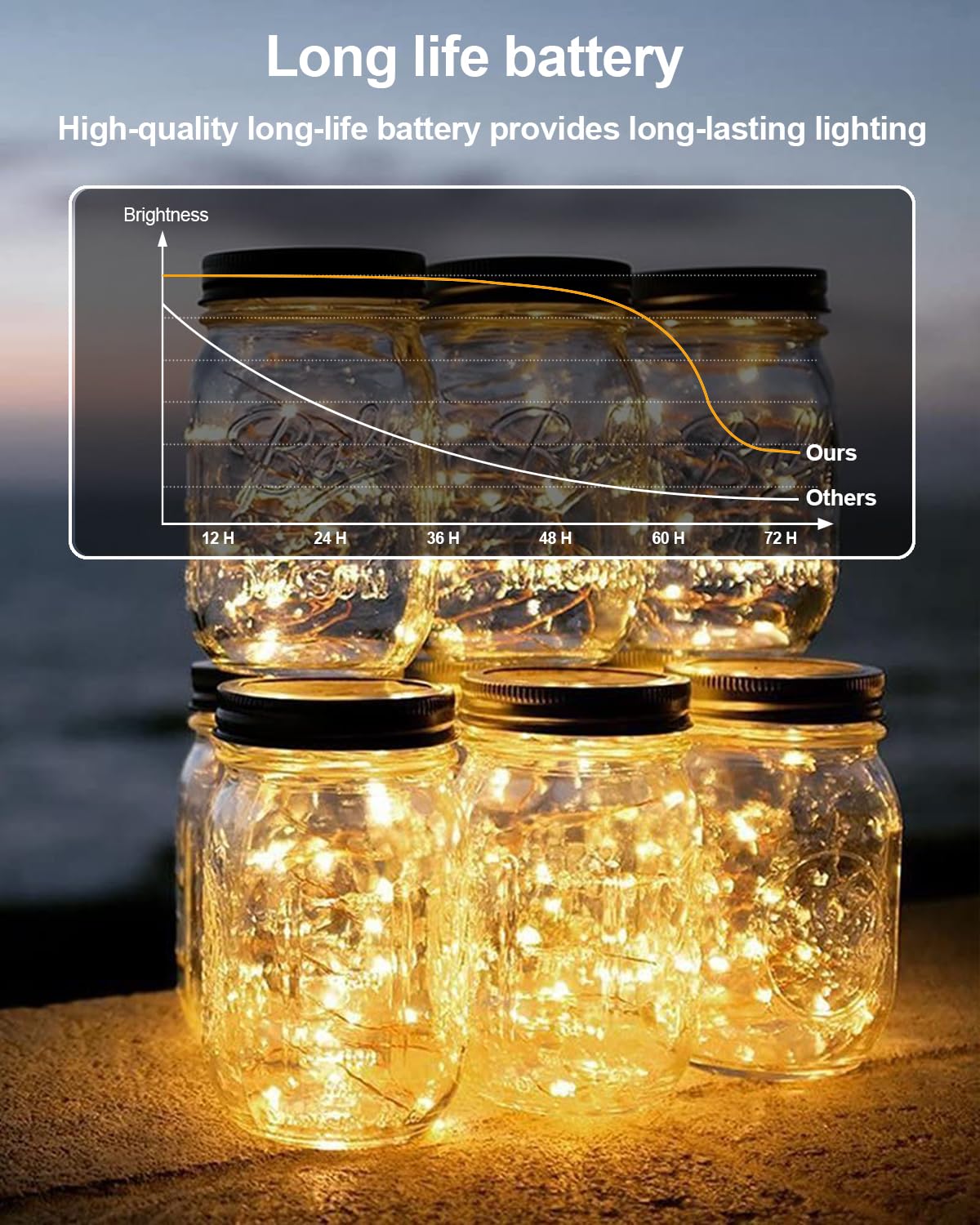 AOZOPE 12 Pack Fairy Lights - 7ft 20 LED Copper Wire Warm White Twinkle Lights for Mason Jars, DIY Crafts, Christmas, Wedding Decor