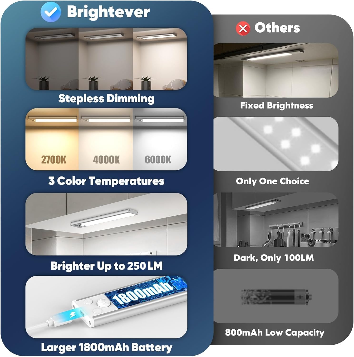 Brightever 5-Pack Under Cabinet Lighting, Rechargeable Motion Sensor, 8" Acrylic, 3 Color Temp, Dimmable, Model YS-CGD20-02