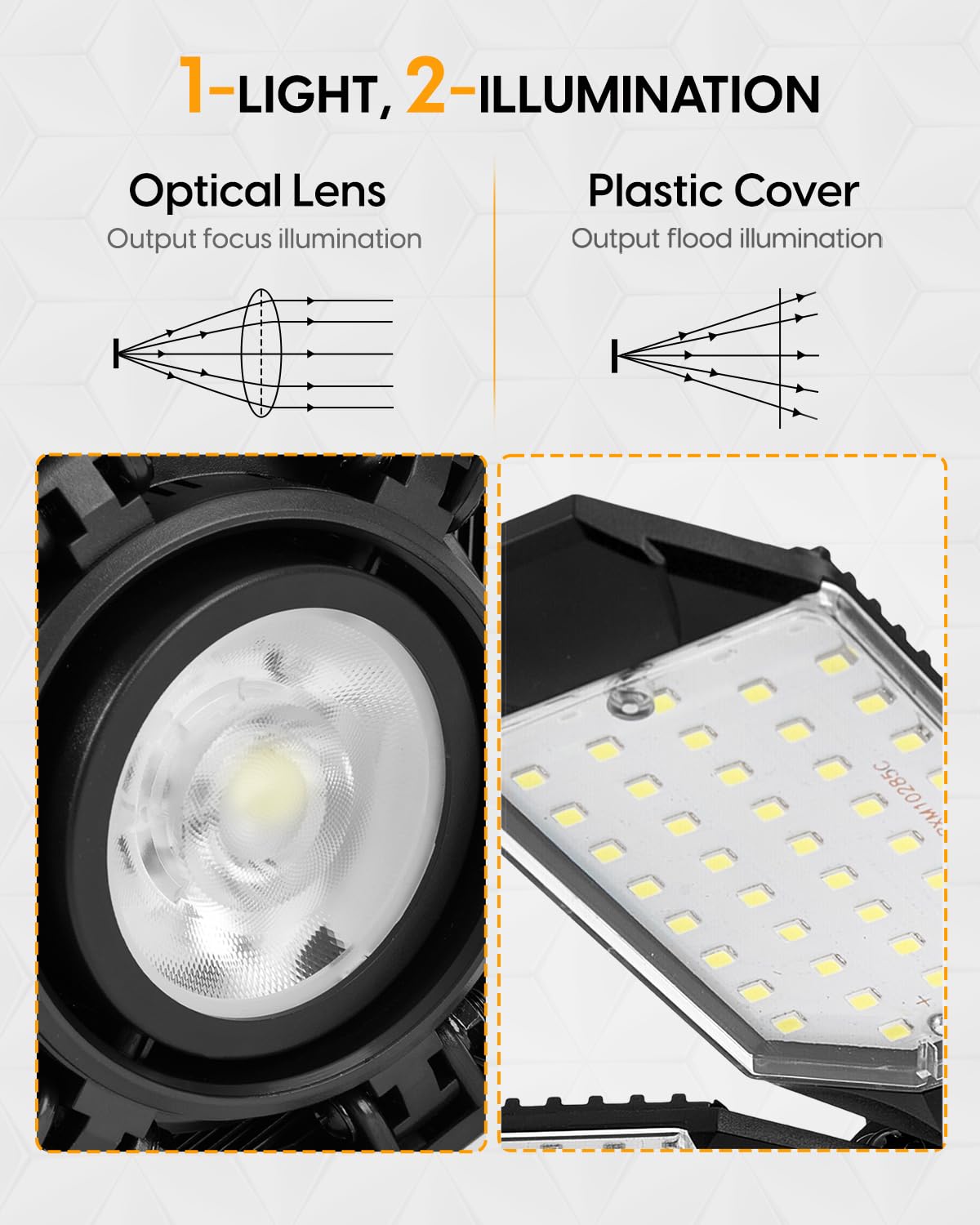 Adiding Led Garage Light, Bright 10000 Lumen Led Workshop Basement Lighting Fixture Fit For E26 E27 Bulb Socket With Adjustable
