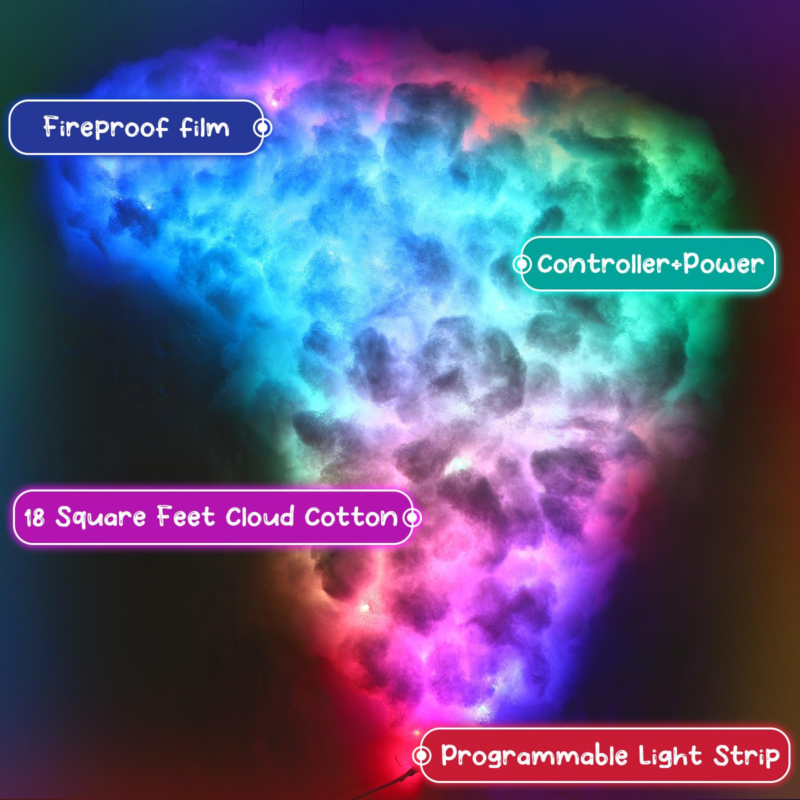 Huquary 3D Thundercloud LED Light Kit, Multicolor Cotton Cloud Lamp, 16 Ft, Music Sync, for Bedroom, Ceiling, Gaming Room, Party (2 Pcs)