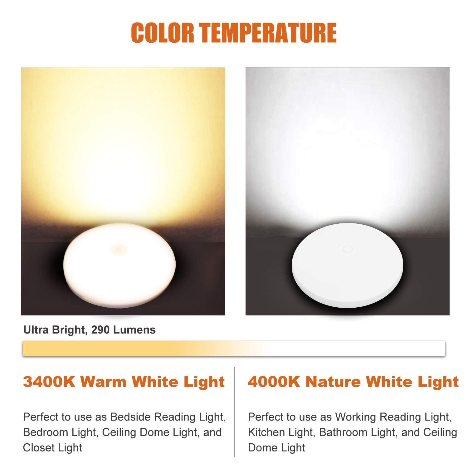 Facon LED RV Puck Light, 4.5" Super Slim Under Cabinet Dome Light, 12V DC, Warm White, 2-Pack, Model SY-SM45-SW-340