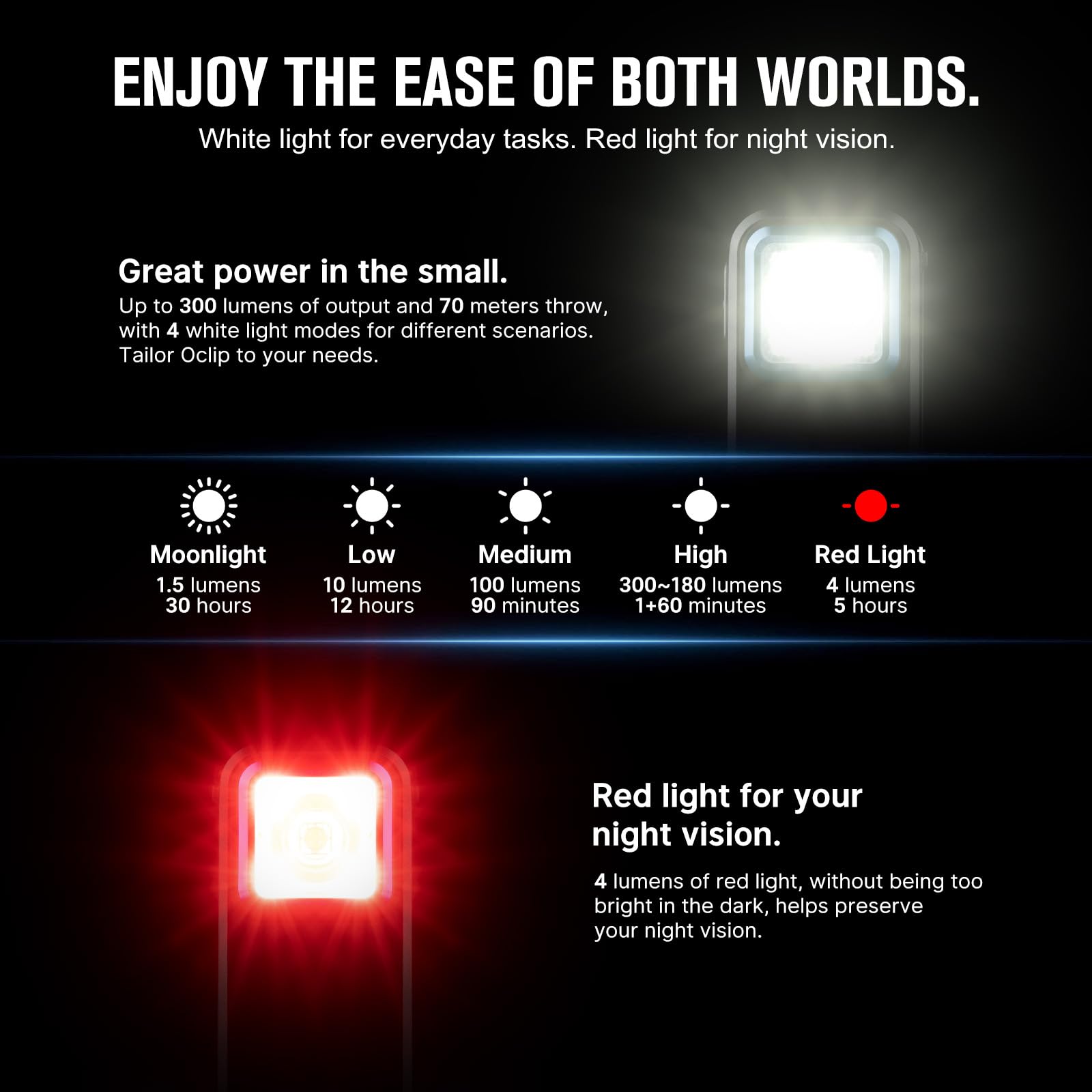OLIGHT Oclip EDC Flashlight 300 Lumens Compact USB-C Rechargeable Small Black Model OCLIP-BK-300000