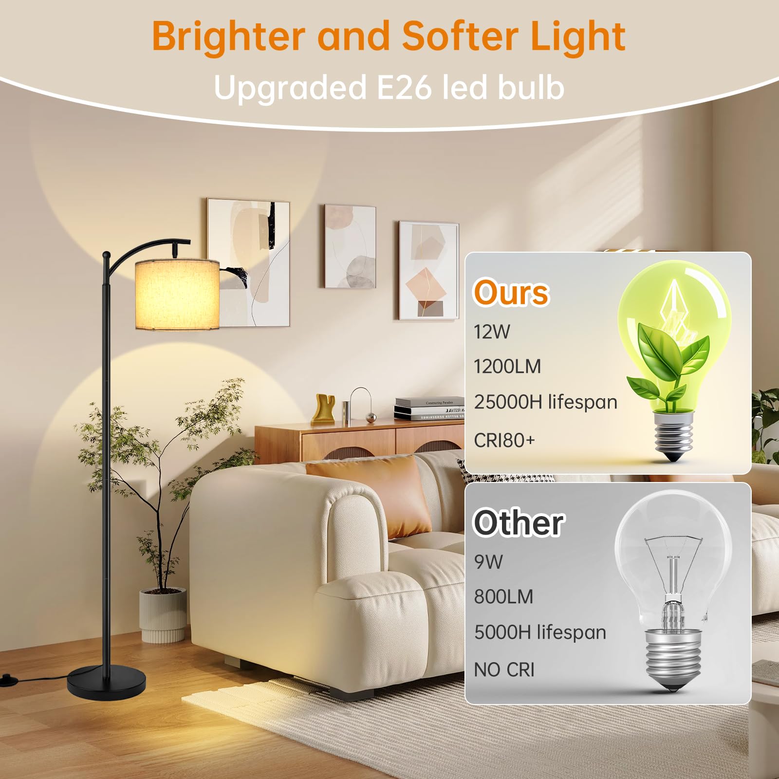 Mukuxin 2025 Led Floor Lamp, 12W 1200Lm, Remote, Dimmable, Beige Linen Shade