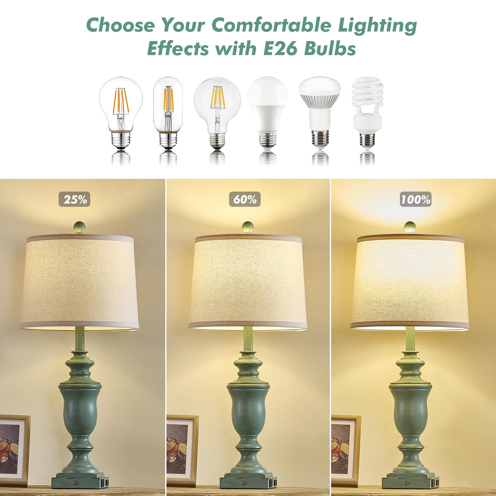 SAIWEYA 27.5" Farmhouse Table Lamps Set of 2, 3-Way Dimmable, Resin, Antique Green with USB & AC Outlet for Bedroom & Living Room