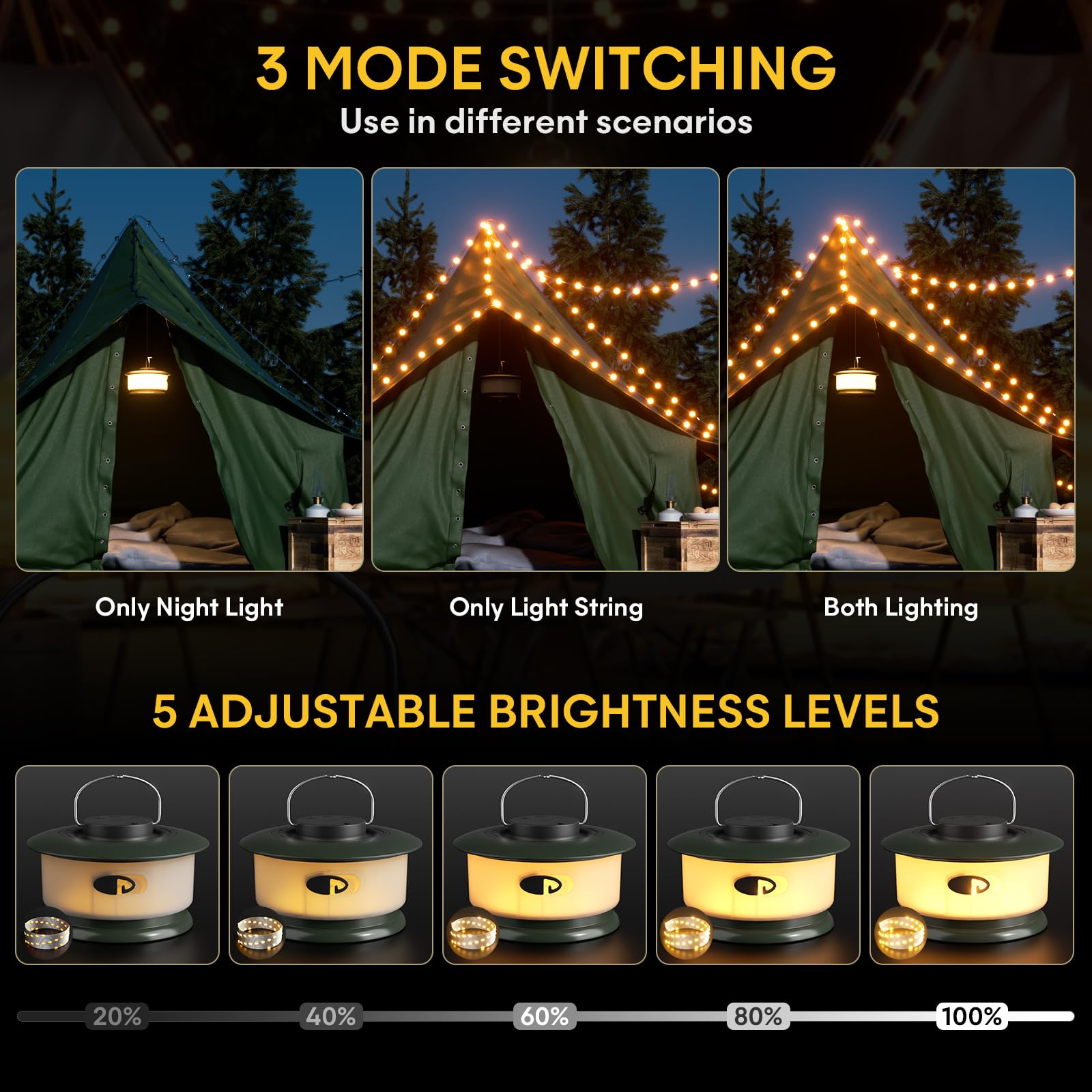 Hokone Camping String Lights, Waterproof LED Tent Light, 4 Lighting Modes, 1 Pack, Warm White, Model JSK-L20-WW