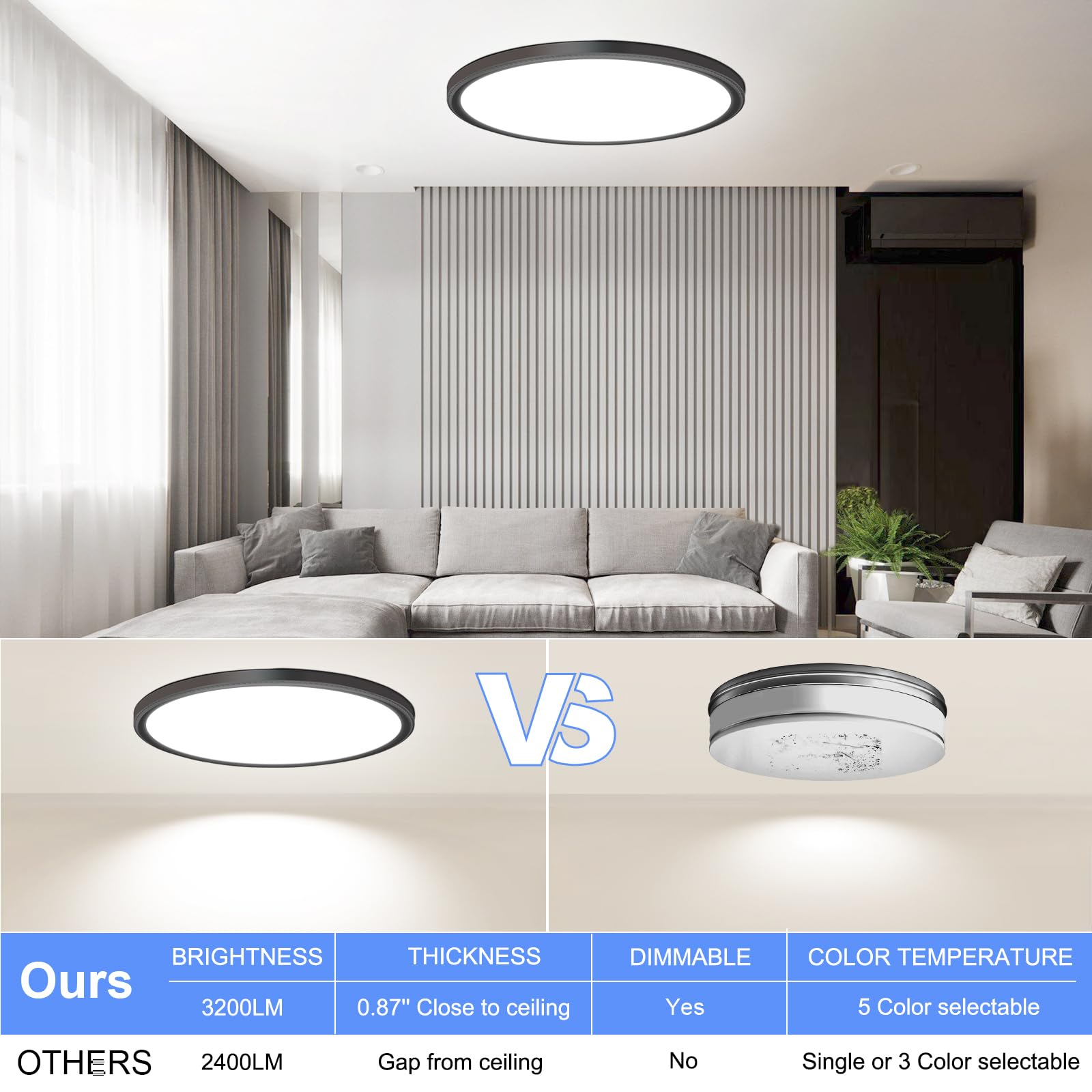 Hunhun 12 Inch Led Flush Mount Ceiling Light Fixture 28W 3200Lm Dimmable 5 Color Temperature In One Super Slim Round Ceiling Lam