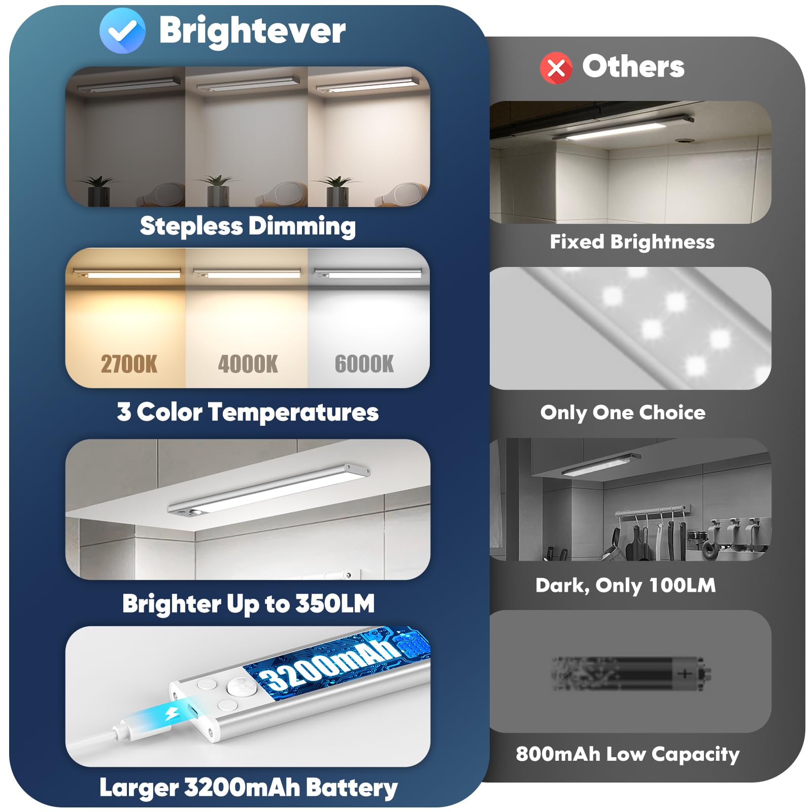 Under Cabinet Lights, 108 Led Rechargeable Battery Operated Motion Sensor Lights Indoor, 3200Mah Magnetic Dimmable Closet Lights