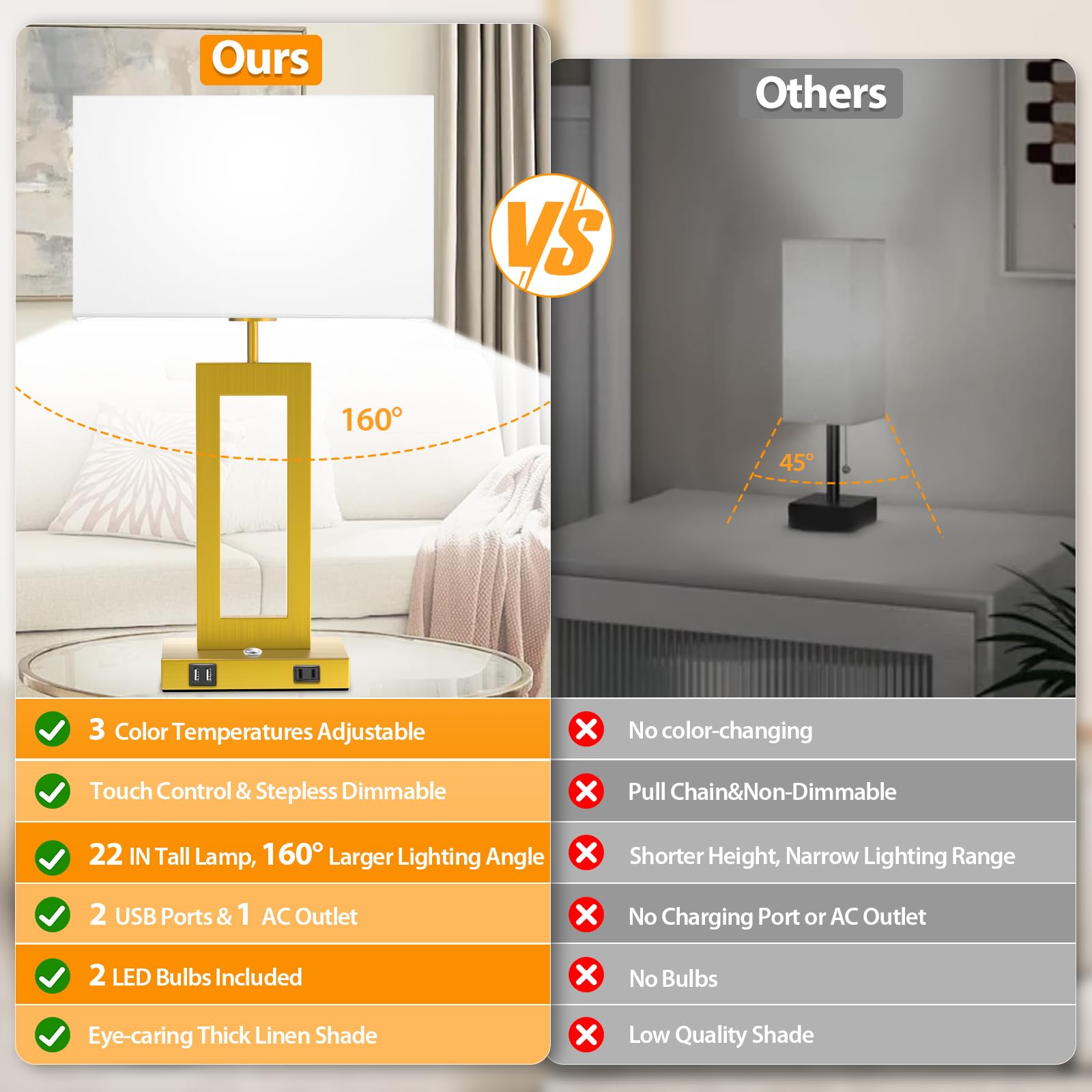Kondras 22" Touch Control Table Lamps Set of 2, Gold, Dimmable, 3 Color Temperatures, USB Ports, Model T0344A-BRASS+WH