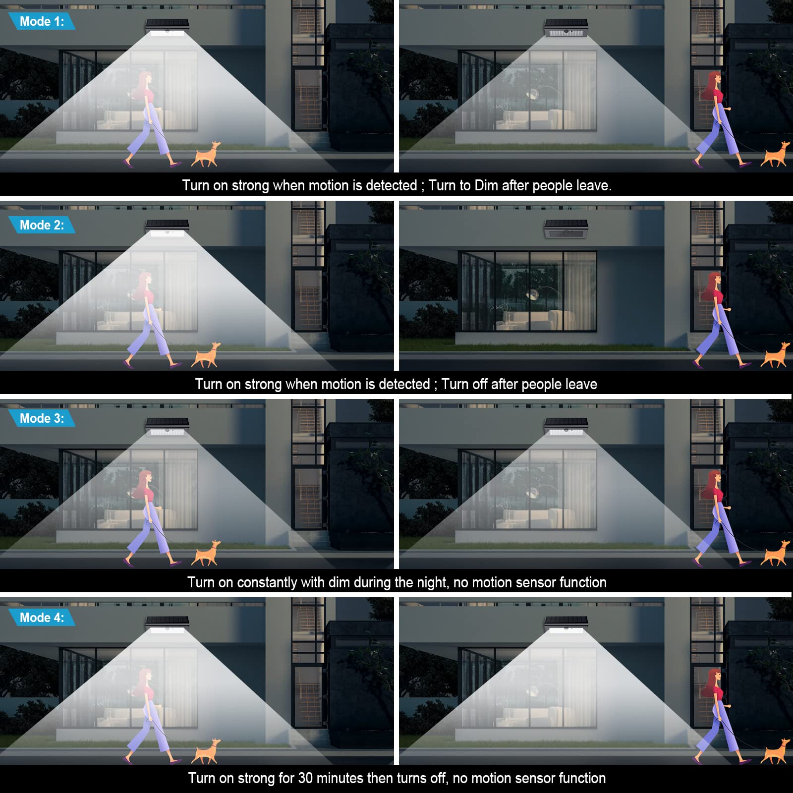 Securoad Super Bright Solar Outdoor Lights, 1100 Lumens Led Motion Sensor, Ip65 Waterproof, 4 Modes