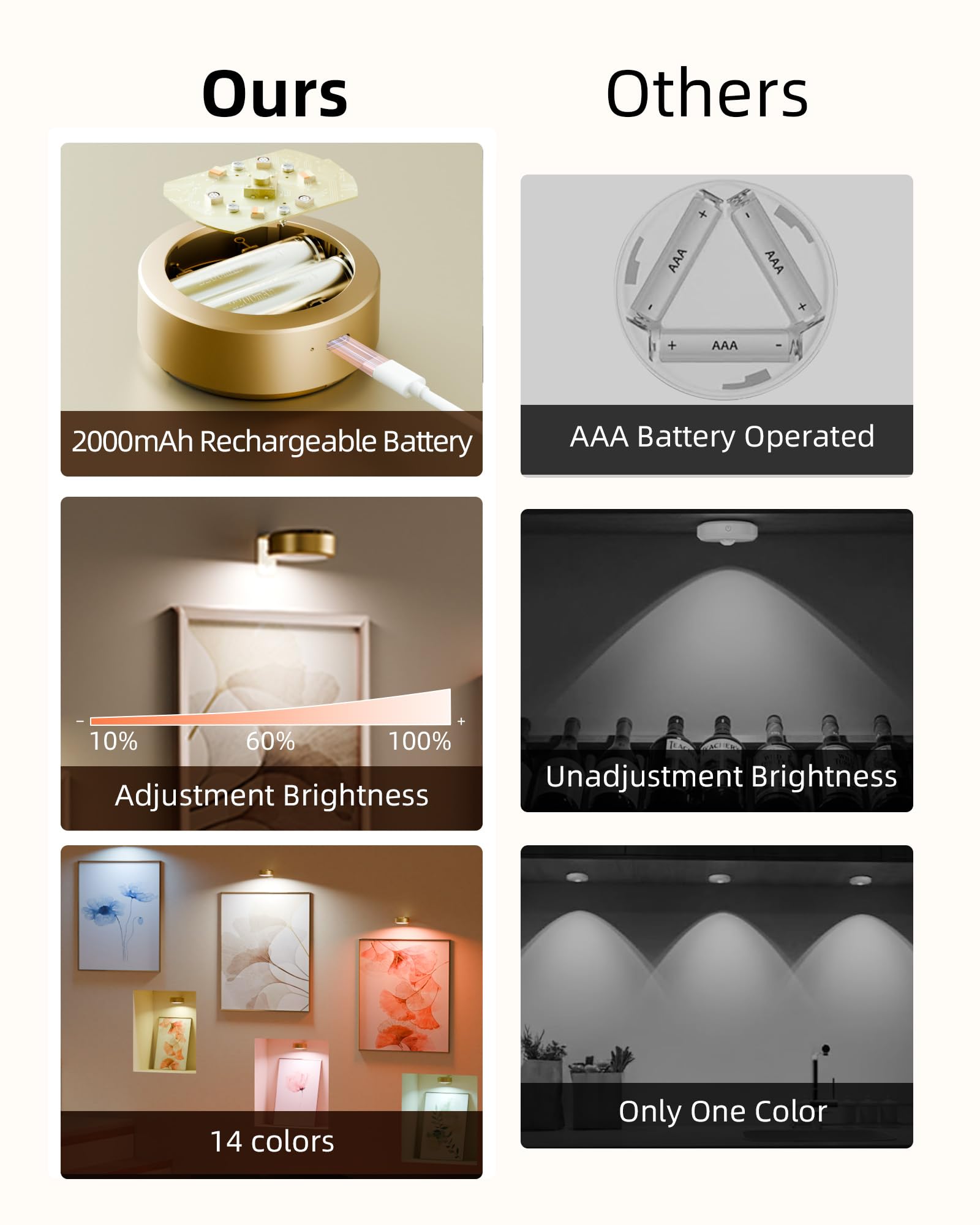 Ezvalo Picture Lights For With Charging Station,Rechargeable Battery Magnetic Poster Lights With 2 Color Temps&12 Rgb,Remote Dim