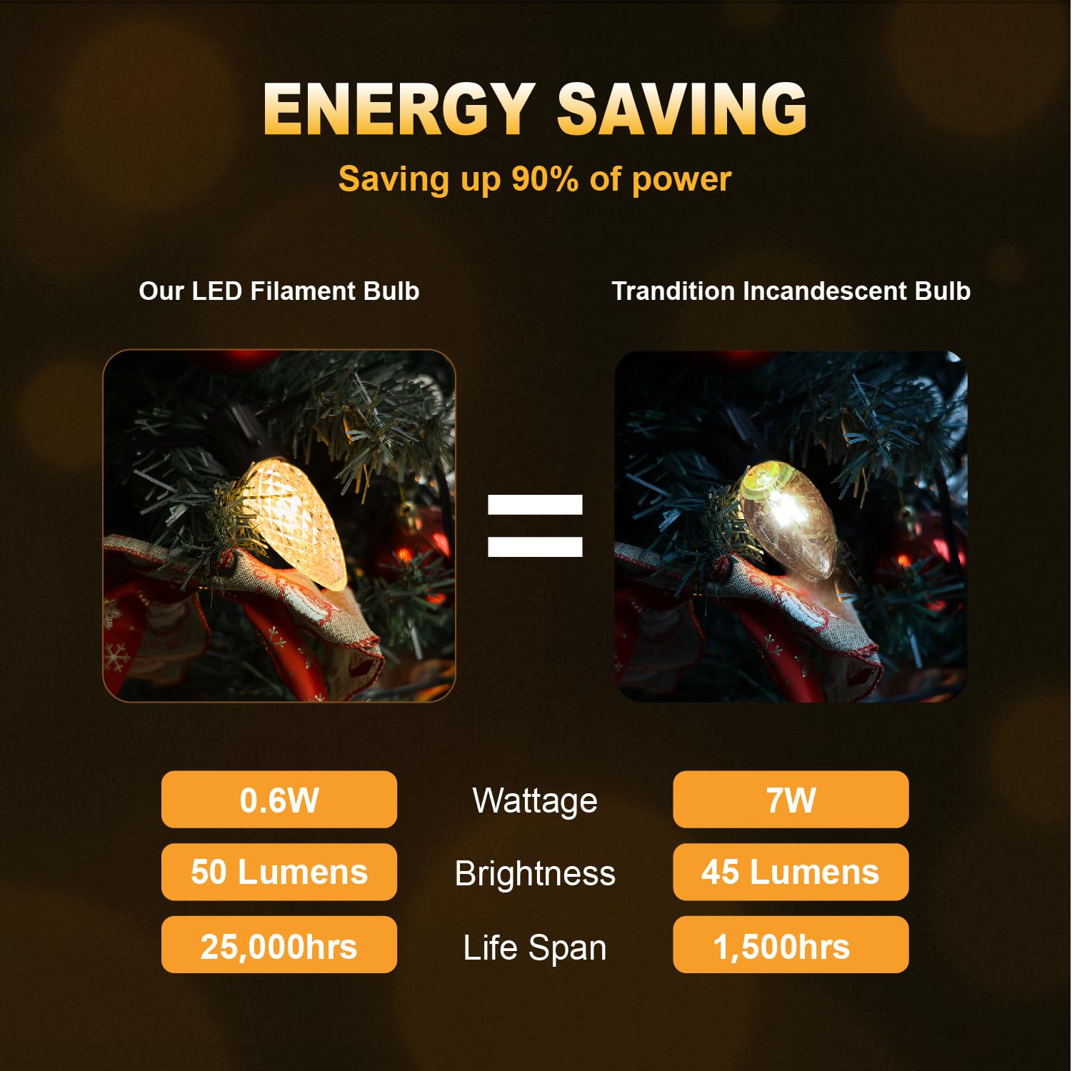 C9 Christmas Replacement Led Light Bulbs, E17 Base Commercial Grade Holiday Bulbs, 4W 5W 6W 7W Incandescent Equivalent, Warm Whi