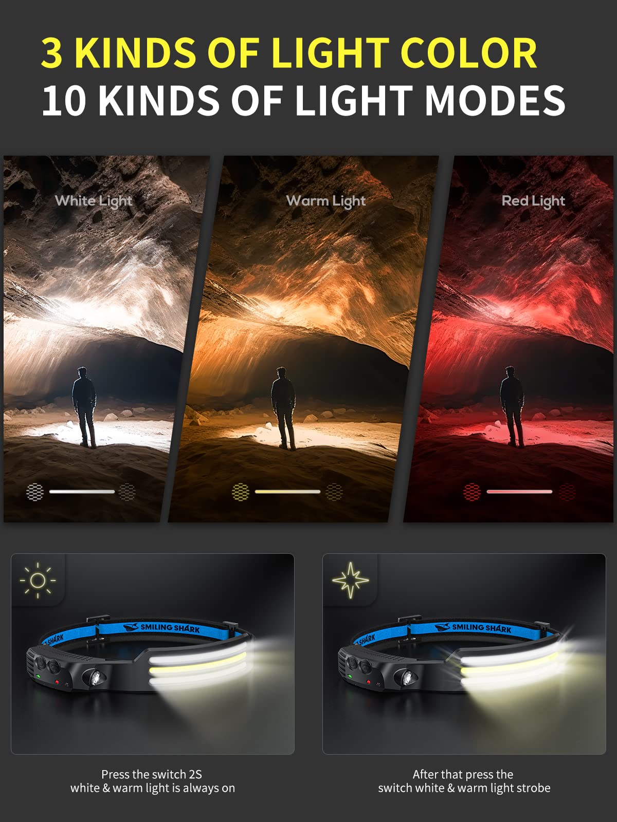 Smiling Shark Led Headlamps, 230Wide Angle 3*Multi-Color Light Strips 2 Packs Head Lamp Rechargeable With Motion Sensor Waterpro