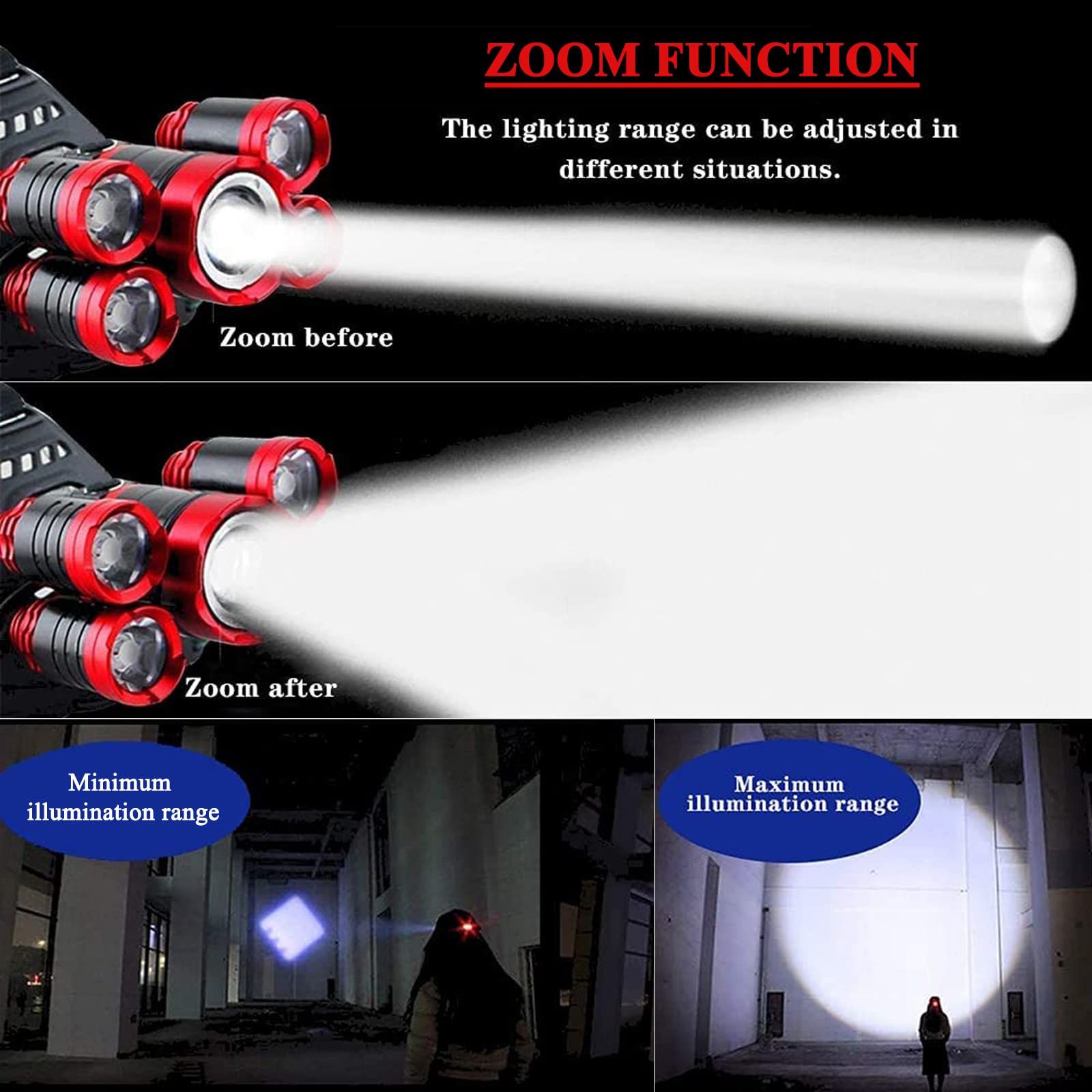 JIMEJV USB Rechargeable Headlamp 12000 Lumen LED, Waterproof, 4 Modes, Red, Model ASMEI0046