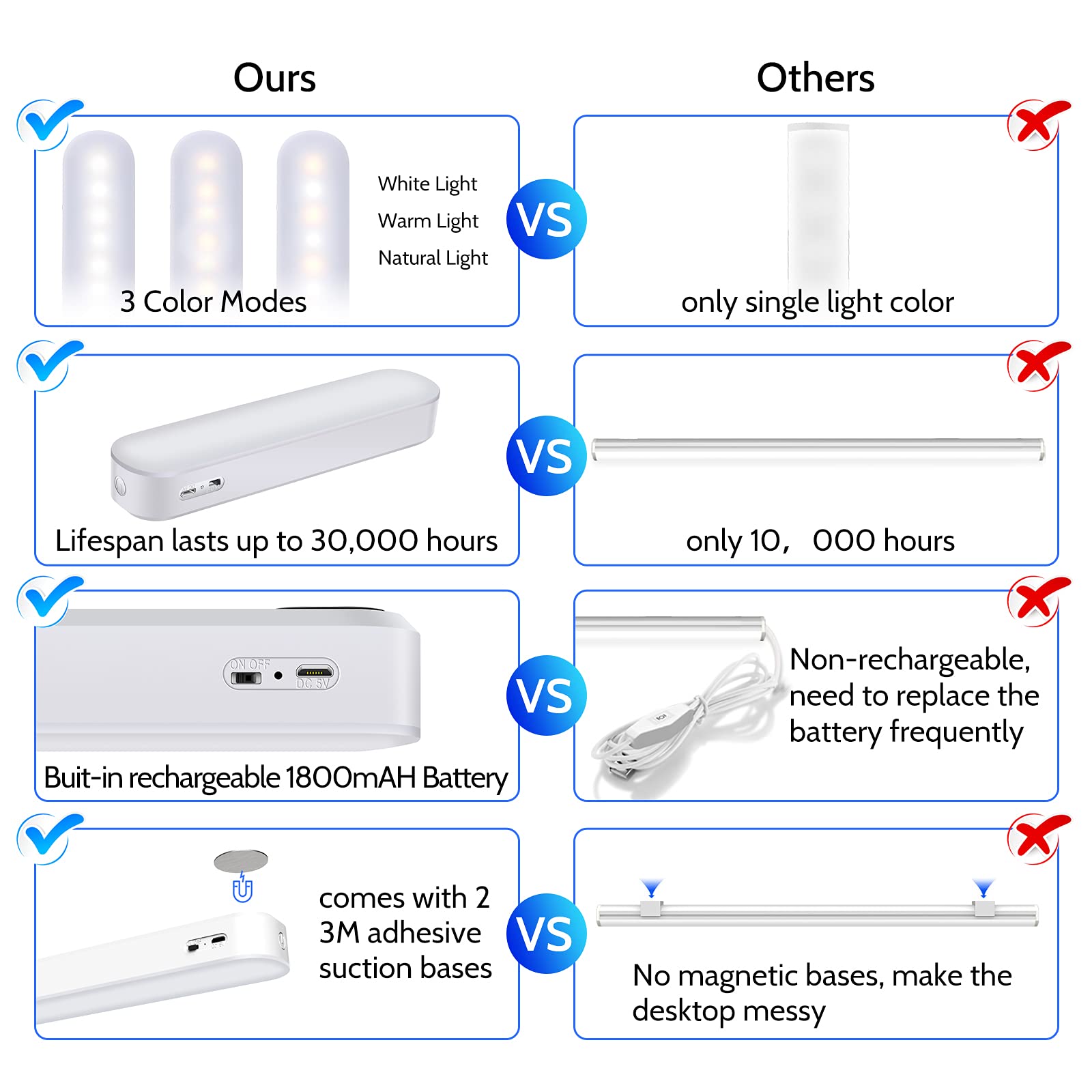 AKSDA Dimmable LED Closet Light Bar, Magnetic & Rechargeable, Short White Model N106 for Kitchen, Cabinet, Stairs, Hallway