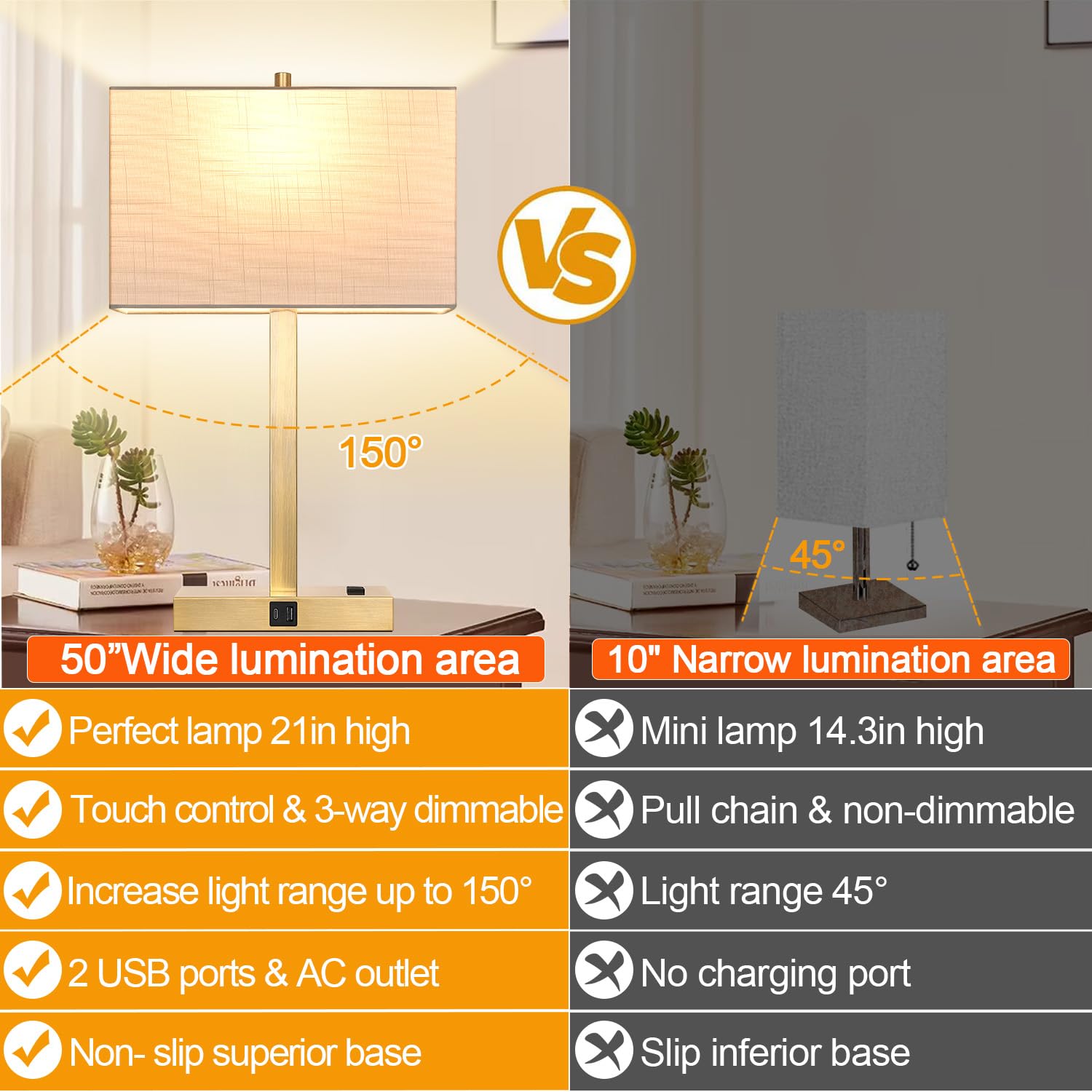 Lynnoland 21" Touch Control Bedside Lamps Set of 2 with USB & AC Outlets, 2700K LED Bulbs, White Linen & Brass, Model T3801