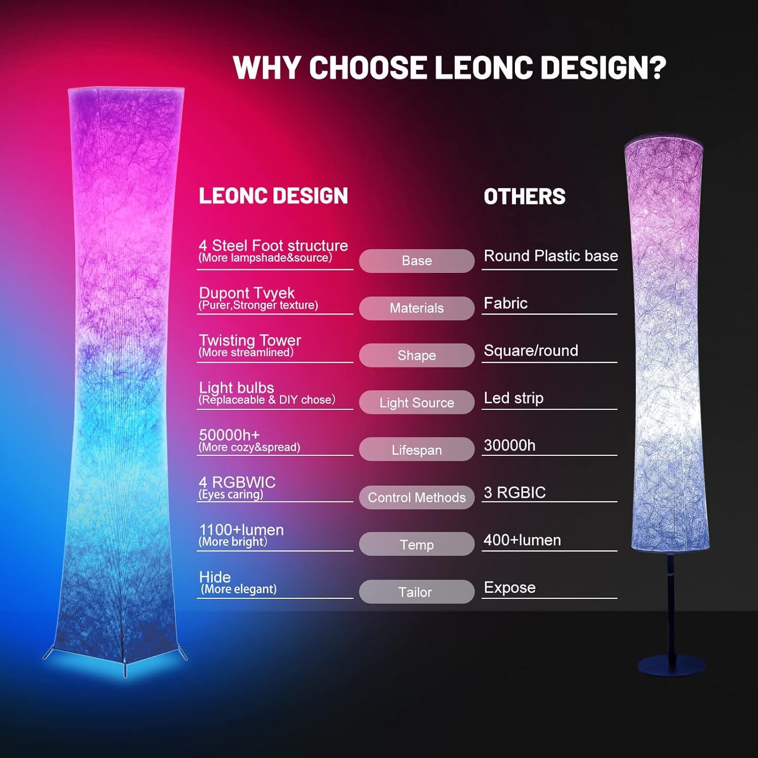 LEONC Floor Lamp with Remote, Tuya Smart 9w  2 Bulbs Included, 65 Smart Modern Floor Lamp with Alexa, Music Sync and 16 Million