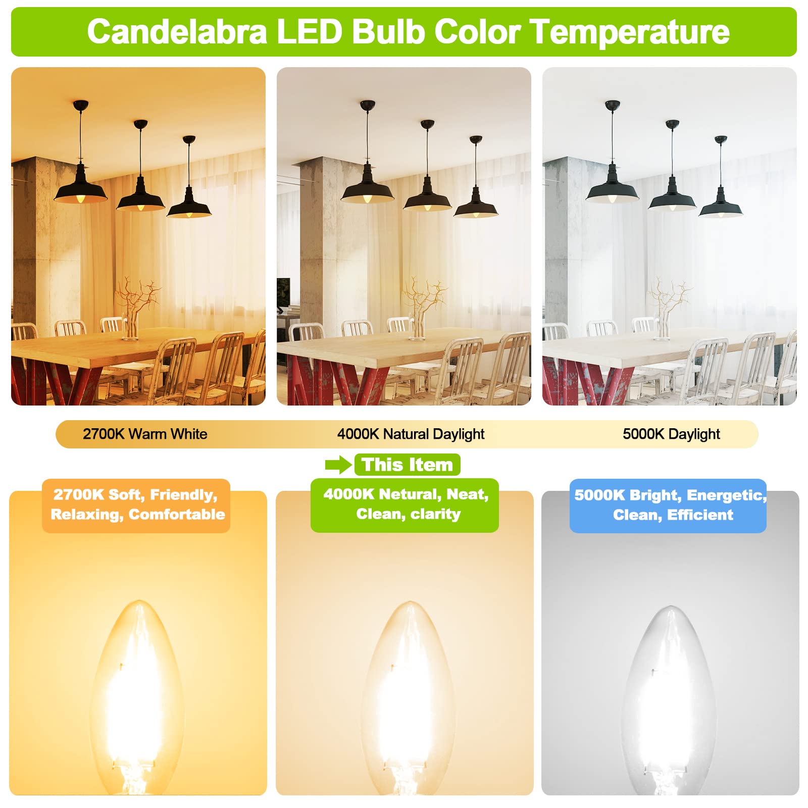 Hansang E12 Ceiling Fan Light Bulbs 4000K Natural Daylight, 40W Equivalent Chandelier Candelabra Light Bulbs,120V 4W Candle Shap