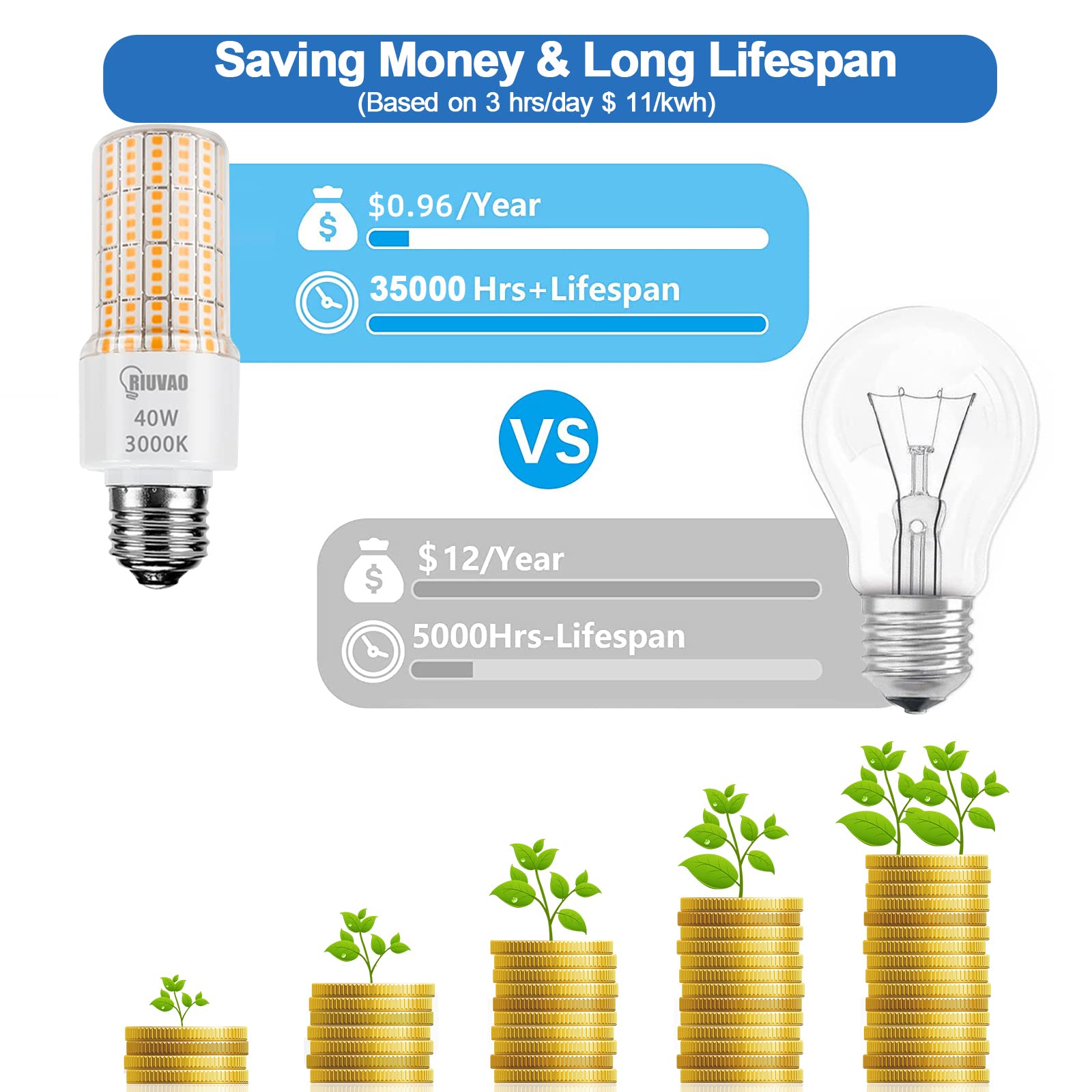 Corn Light Bulbs 300W Equivalent - Super Bright 5000Lm 3000K Warm White Led E26/E27 Medium Base 40W Waterproof For Outdoor Indoo