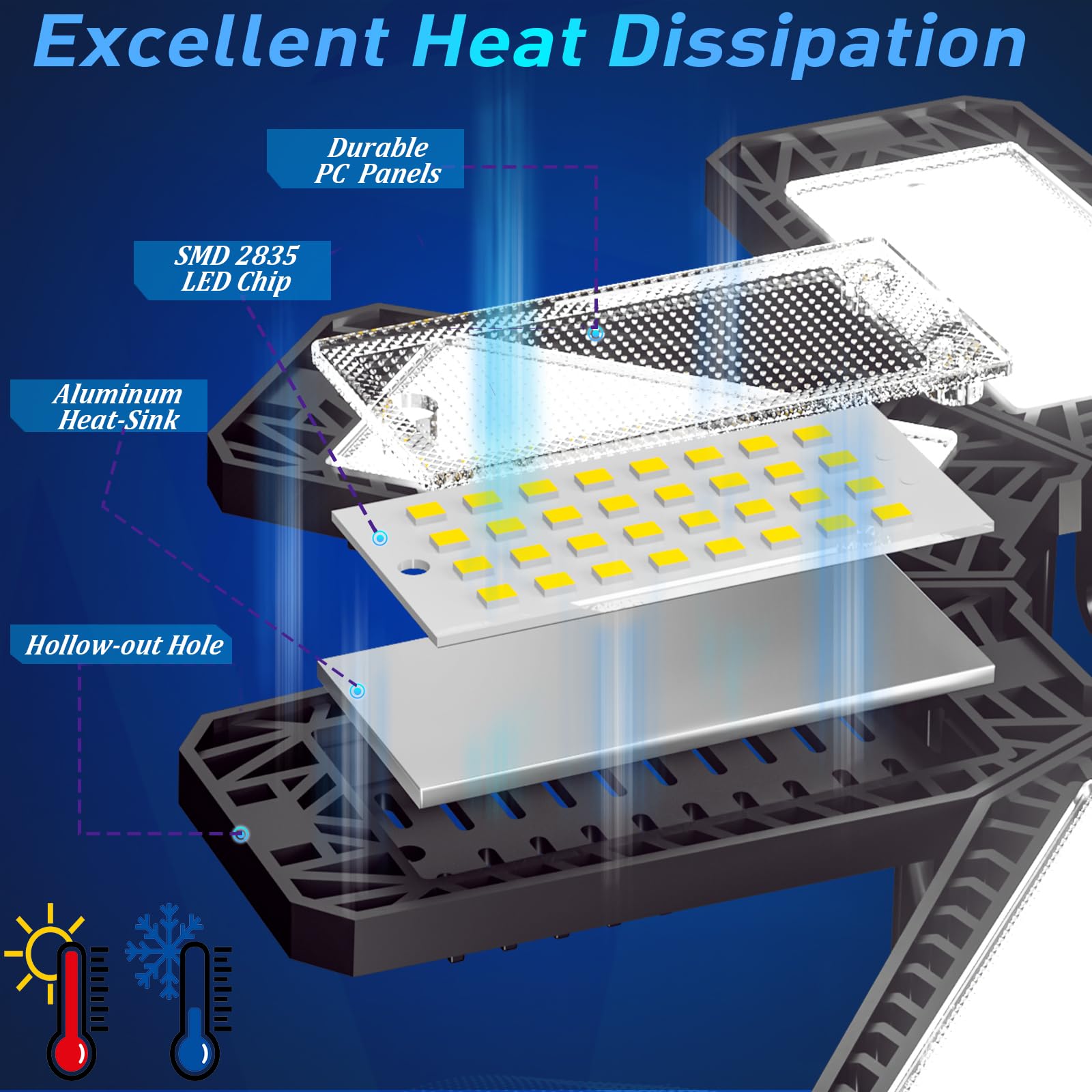 Iskydraw Led Garage Light Bulb, 240W Garage Lighting 24000Lm With 8+1 Deformable Panels, 6500K Daylight Screw In Garage Led Ligh