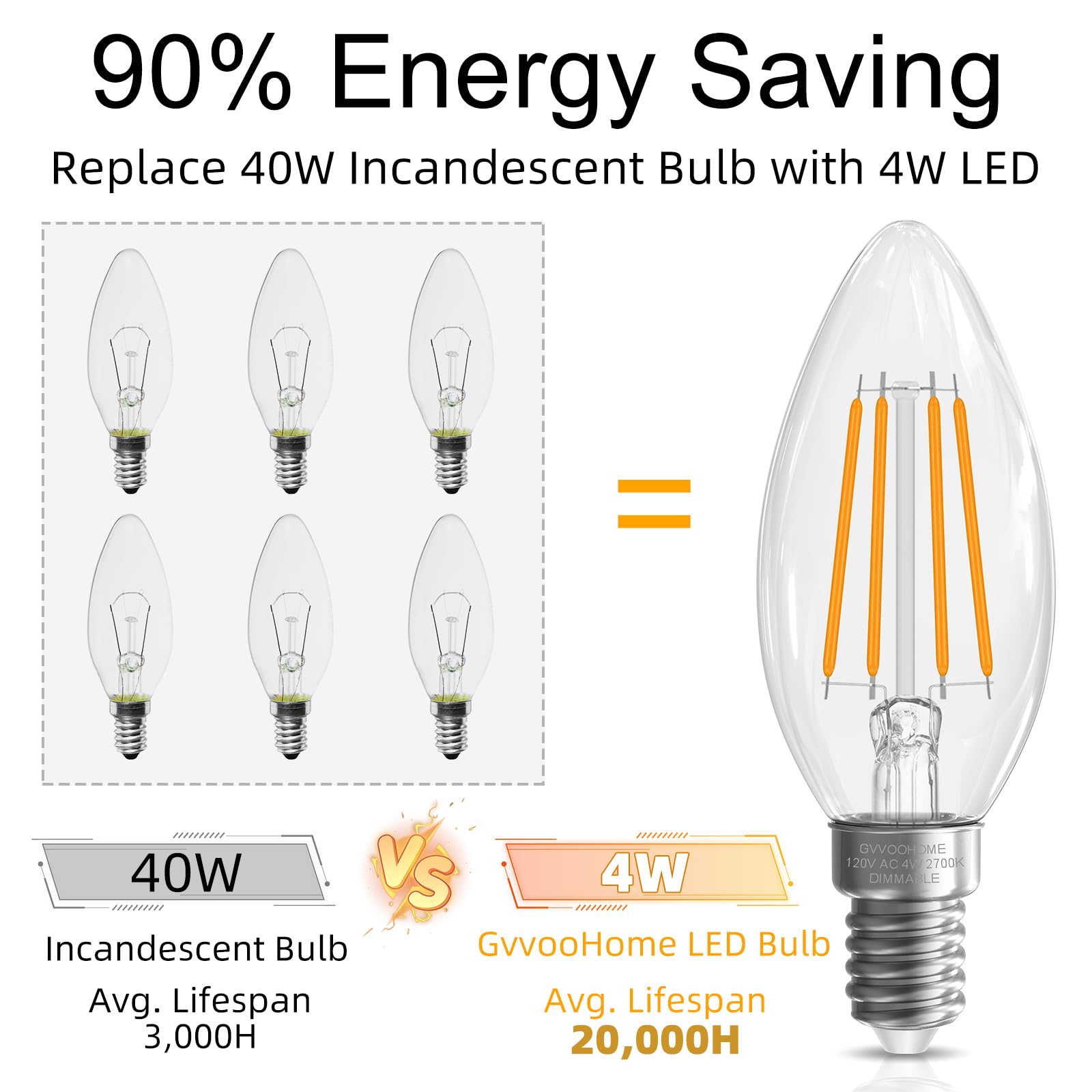 Gvvoohome E12 Candelabra Bulb 40 Watt, E12 Led Bulb Dimmable Chandelier Light Bulbs, B10 Candle Light Bulbs 2700K Soft White, 90