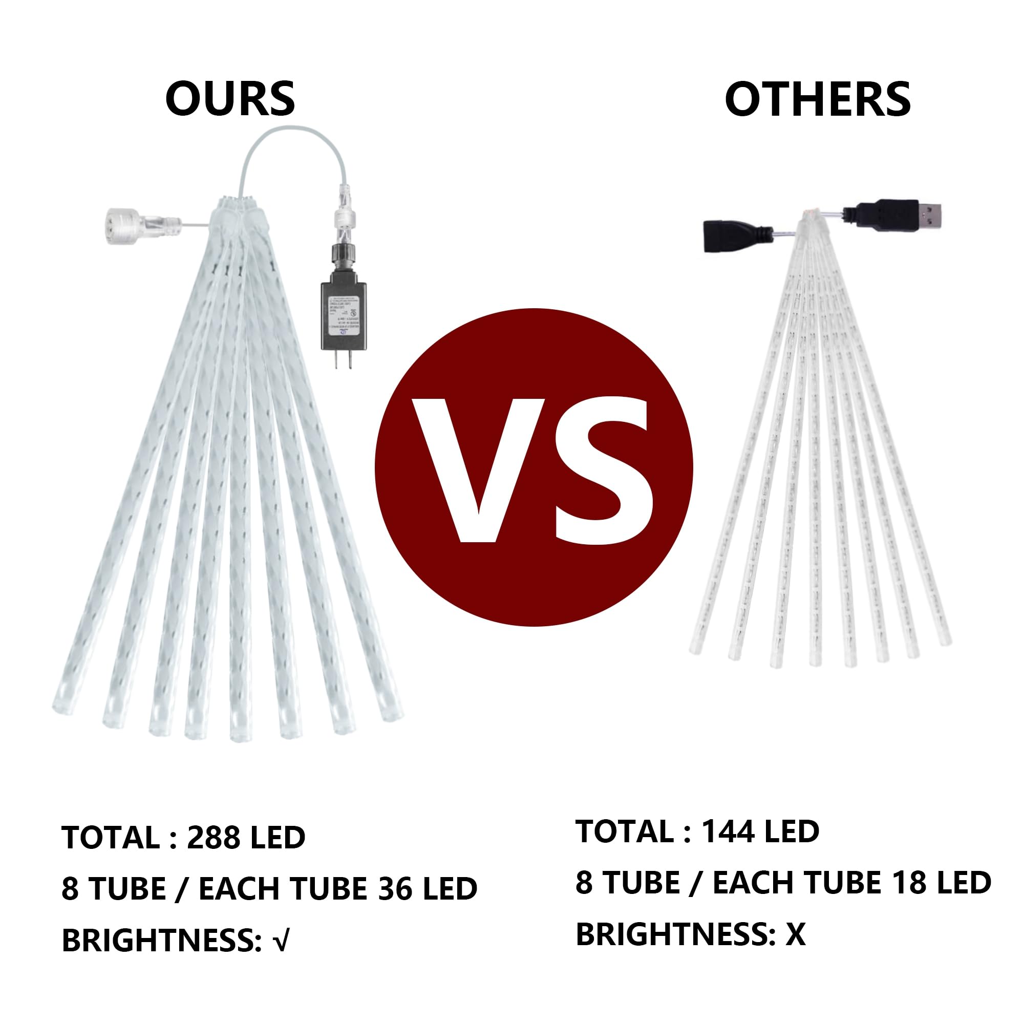 Dazzle Bright Christmas Lights Outdoor, 288Led Meteor Shower Rain Lights 12 Inch 8 Tubes, Waterproof Plug In Falling Icicle Lights Christmas Decorations For Xmas Tree Yard House Decor (White)