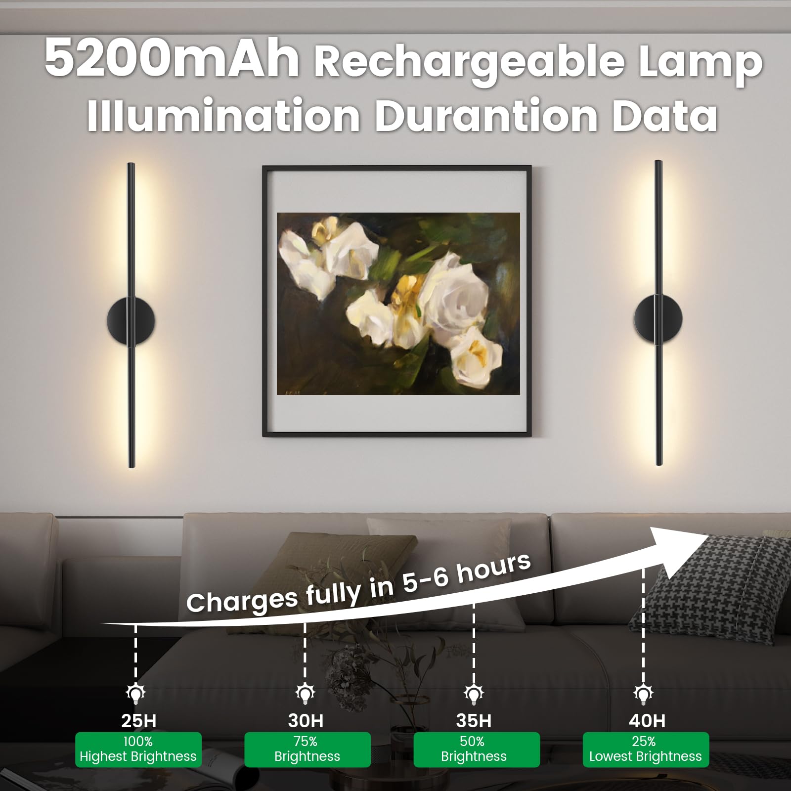 JOFIOS Battery Operated Wall Sconces Set of 2, 27.6 Inch Dimmable Wireless Lights, 360° Rotation, Black, Model JFS61244