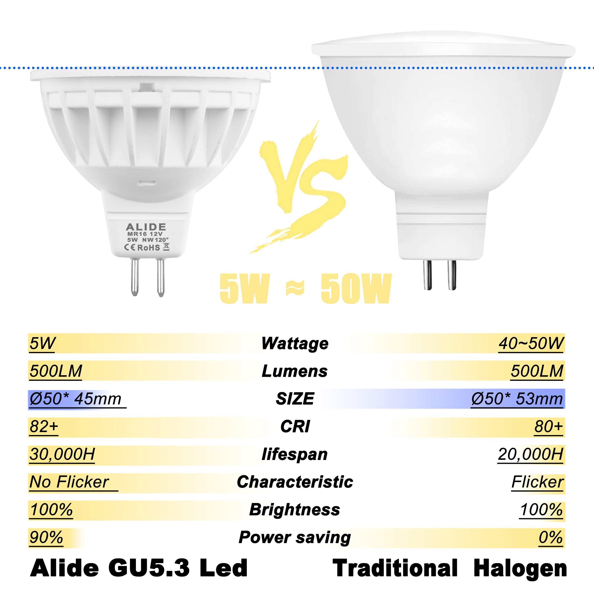 ALIDE MR16 LED Bulbs 5W GU5.3 4000K Natural White, 120° Beam Angle, 12V, 6 Pack