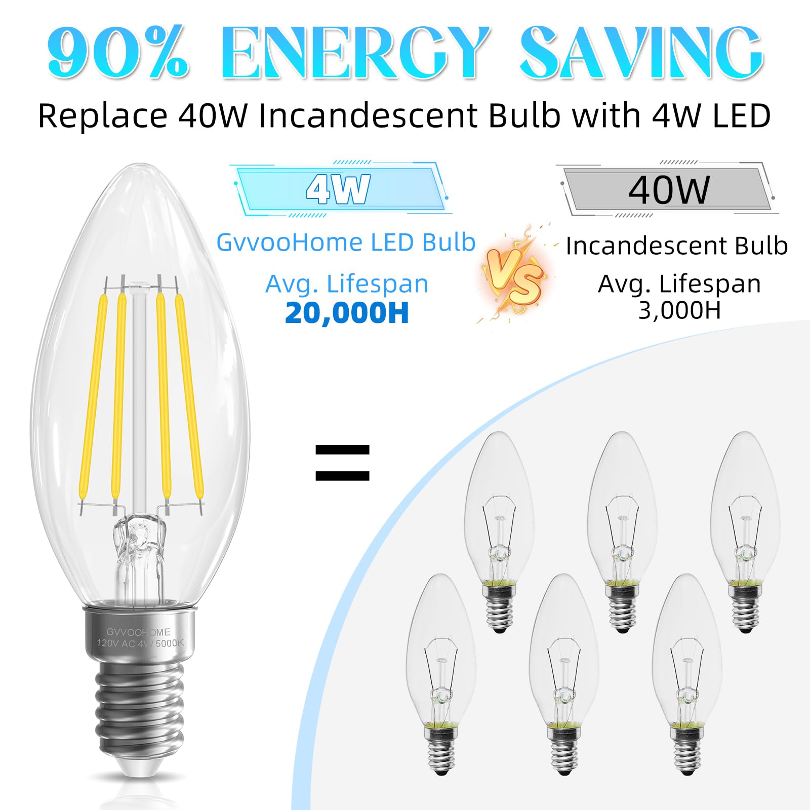 Gvvoohome 40 Watt Candelabra Light Bulbs, E12 Led Bulb Non-Dimmable Chandelier Light Bulb, 5000K Daylight B10 Led Candle Bulb, 9