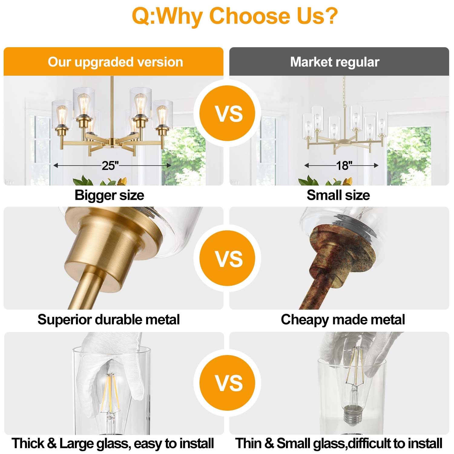 6 Light Farmhouse Chandeliers For Dining Room Light Fixtures Over Table, Industrial Chandelier With Clear Glass Shade For Living