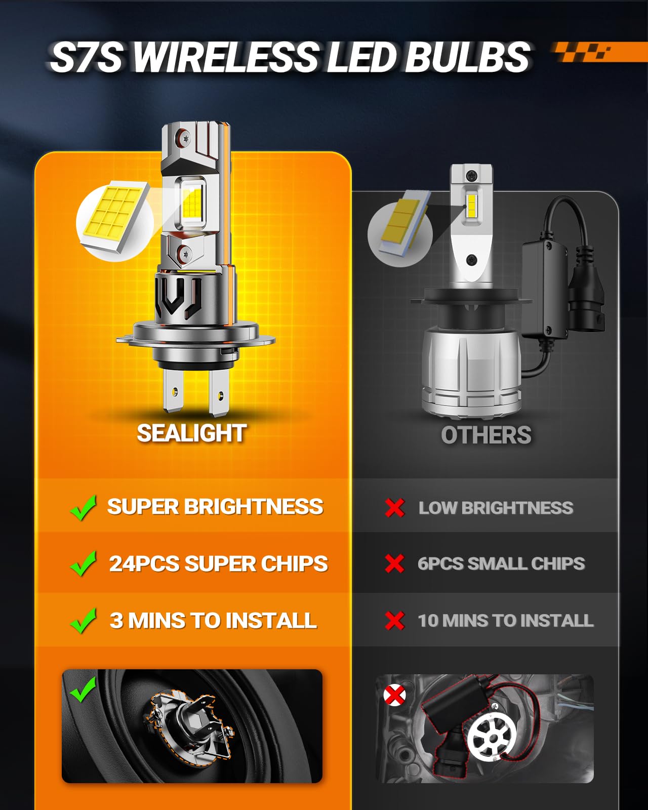 Sealight H7 Bulb For Fog/Atv  65000Lm 65W 2025 New Modle  6500K Eye-Protected  Wireless Non-Polarity 1:1 Size Easy Installation  10 Years Lifespan  2 Pack