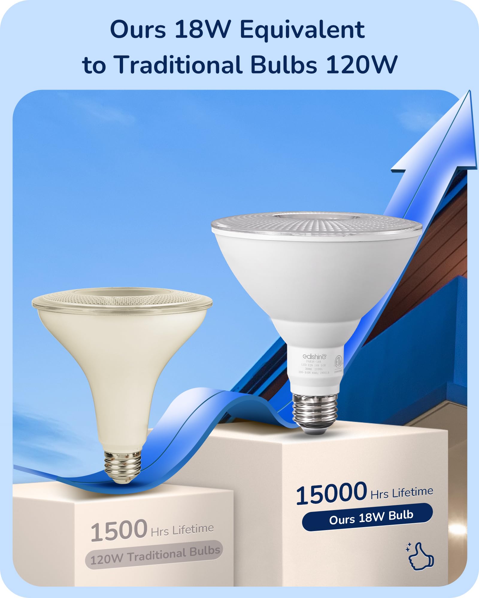 EDISHINE PAR38 Flood Light Bulbs, 18W Equivalent, Dimmable, Weatherproof, 5000K Daylight, 1800LM, E26, 4 Pack