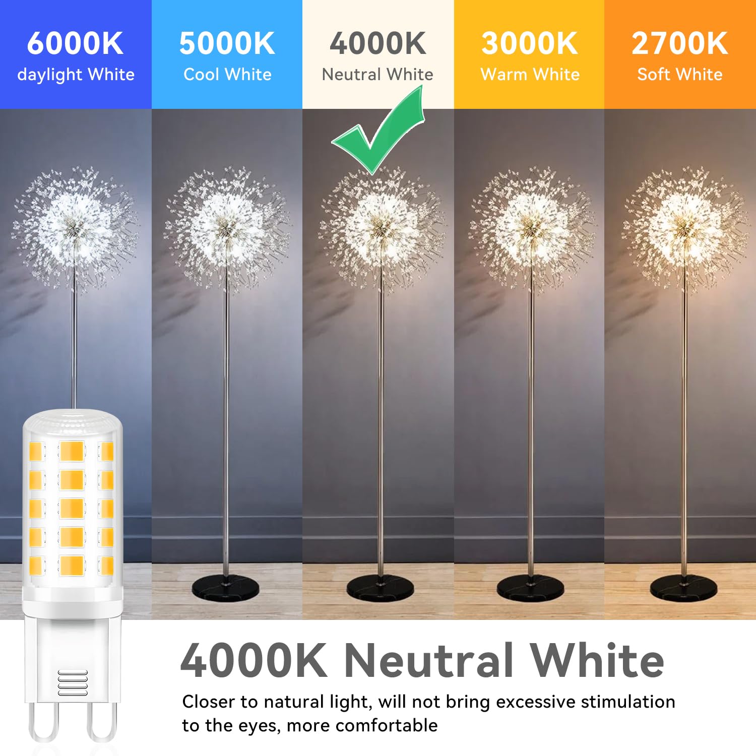 TJOY G9 LED Bulb 4W - 12 Pack, 4000K Neutral White, Energy Saving, Non-Dimmable, Ceramics & PC, 450 Lumens for Ch