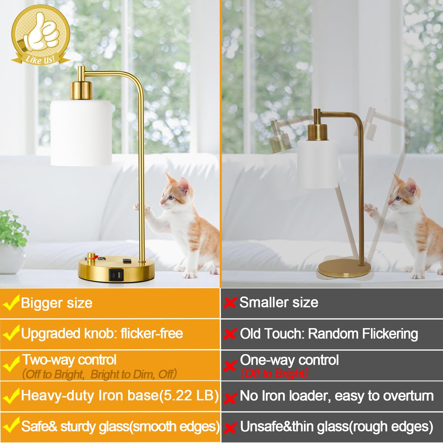 Lynnoland Set of 2 Industrial Table Lamps, Gold Dimmable with 2 USB Ports, Opal Glass Shade, Model L200026G6