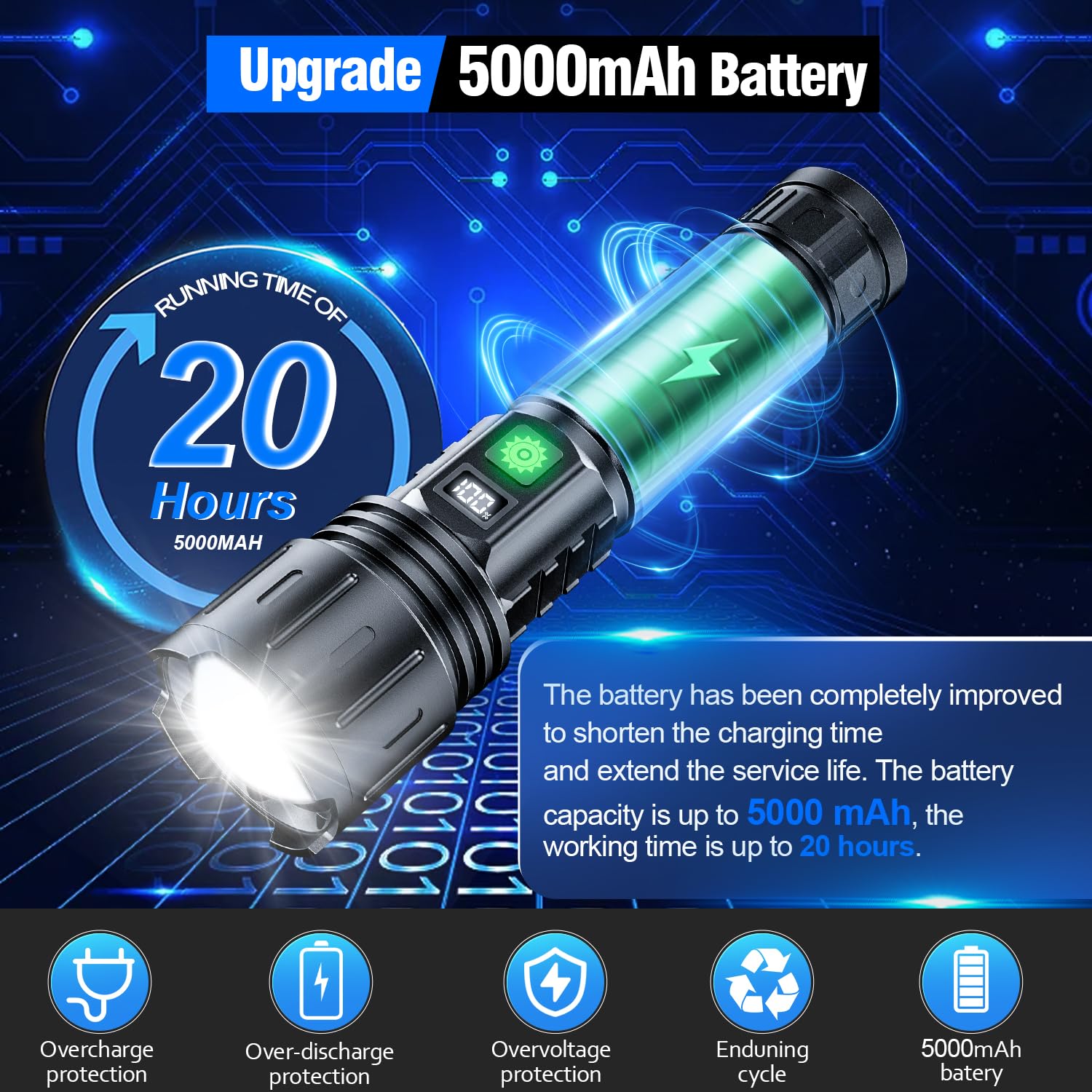 Hoxida K2302 Rechargeable Flashlight - 2000 Lumens, 1500m Beam, IPX5 Waterproof, 5 Modes, Aluminum, with Holster