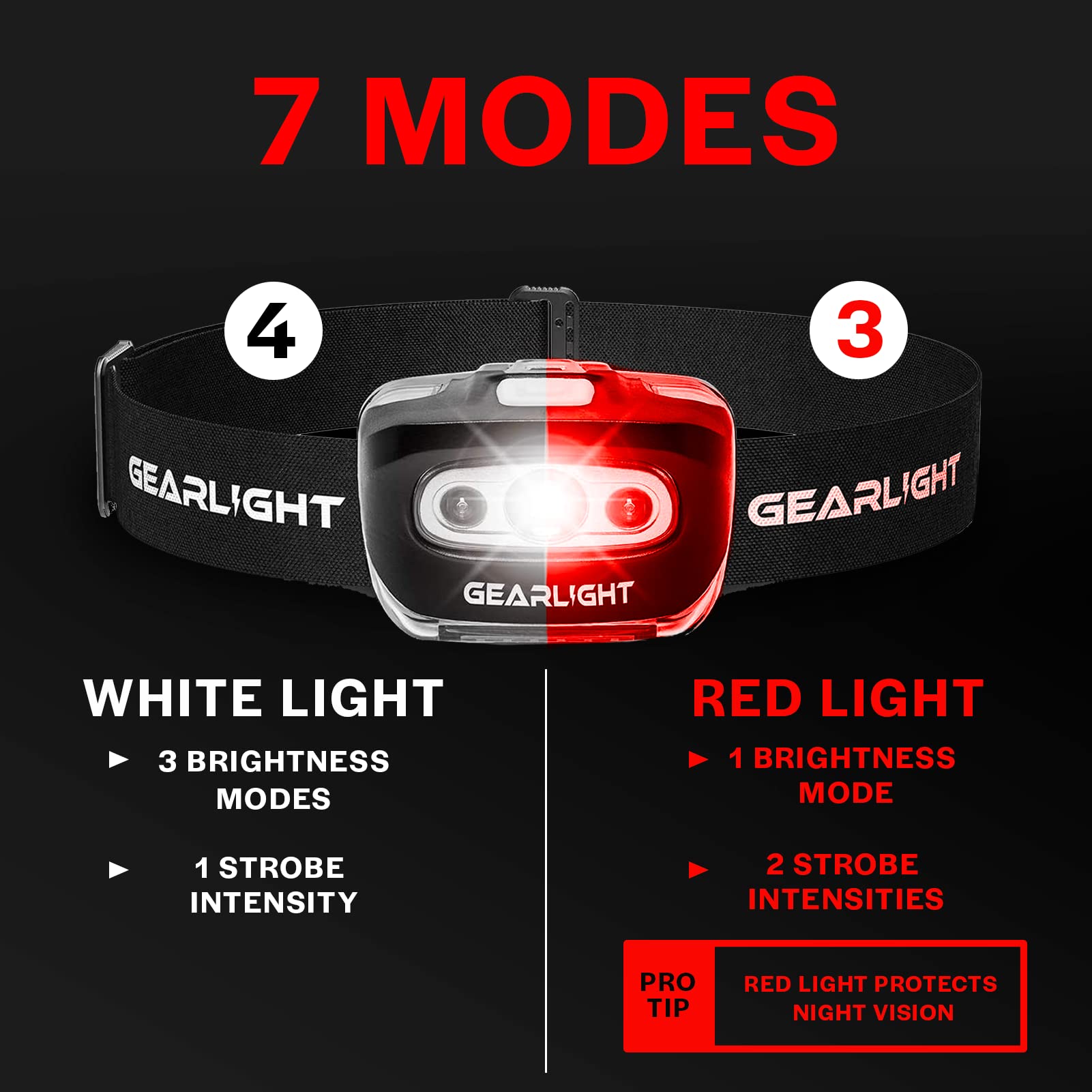 GearLight LED Headlamp 2-Pack - Adjustable, Lightweight, 7 Modes, Black, Model GL-LHS500-2P, Battery Powered